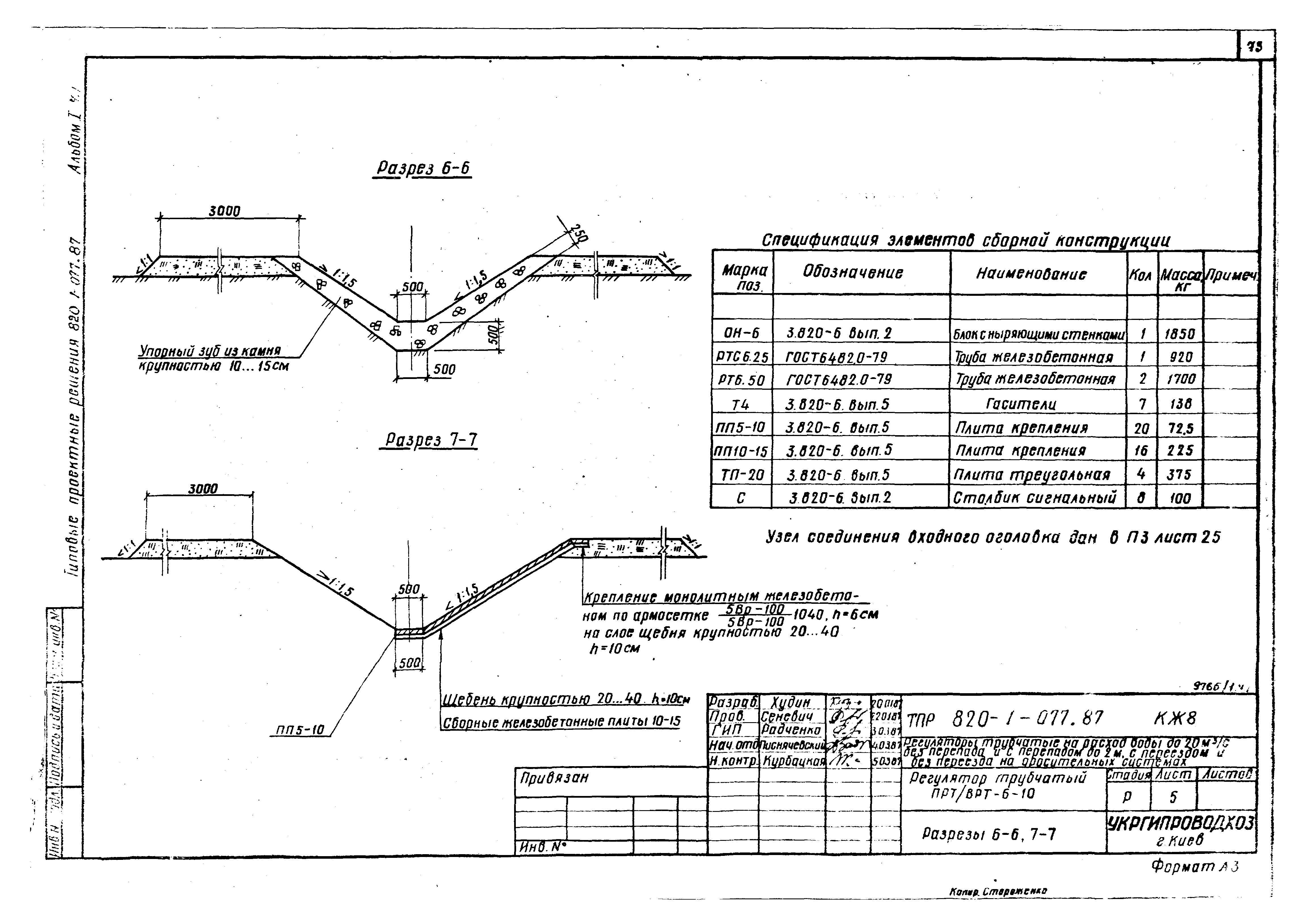 Типовые проектные решения 820-1-077.87