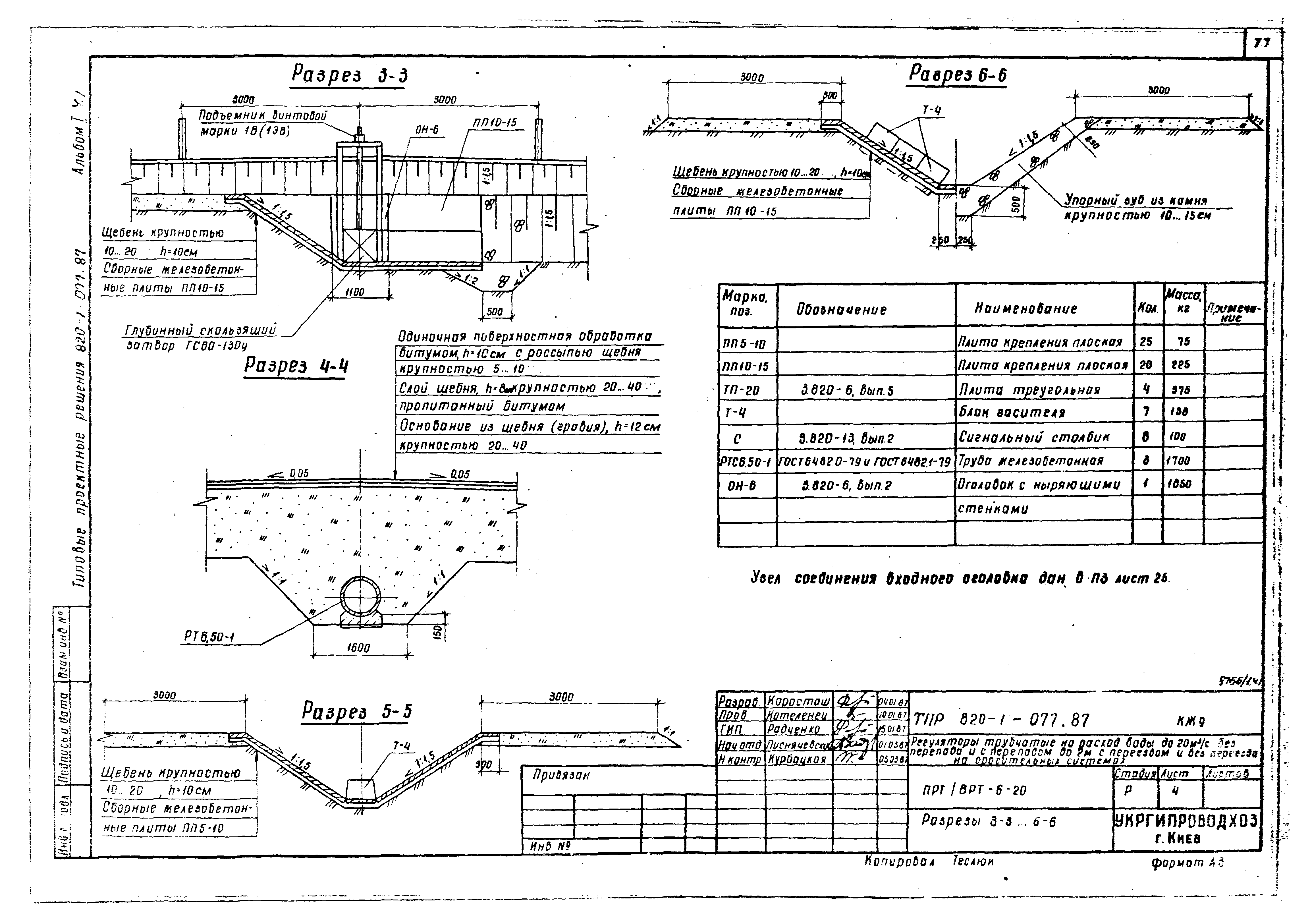 Типовые проектные решения 820-1-077.87