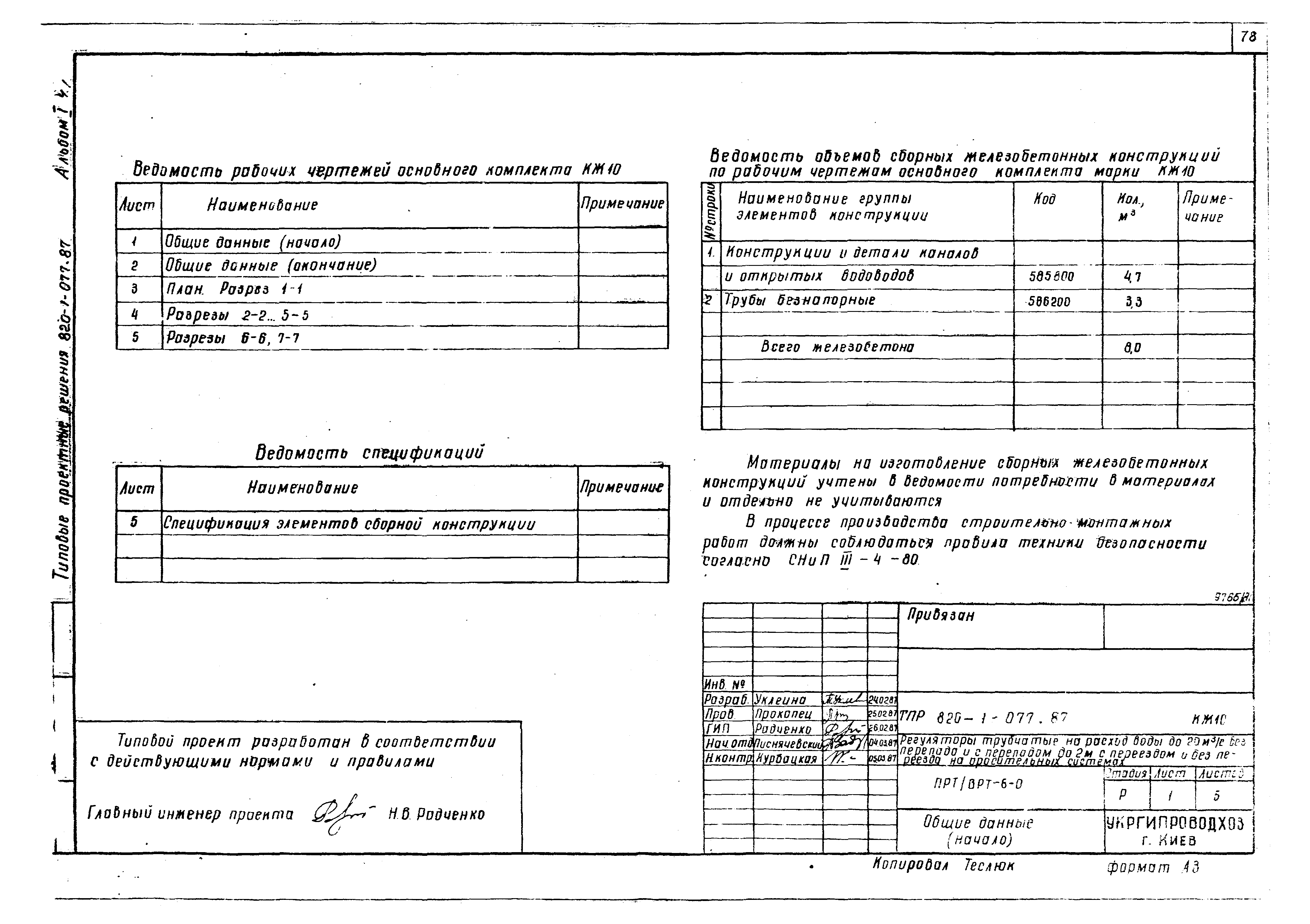 Типовые проектные решения 820-1-077.87