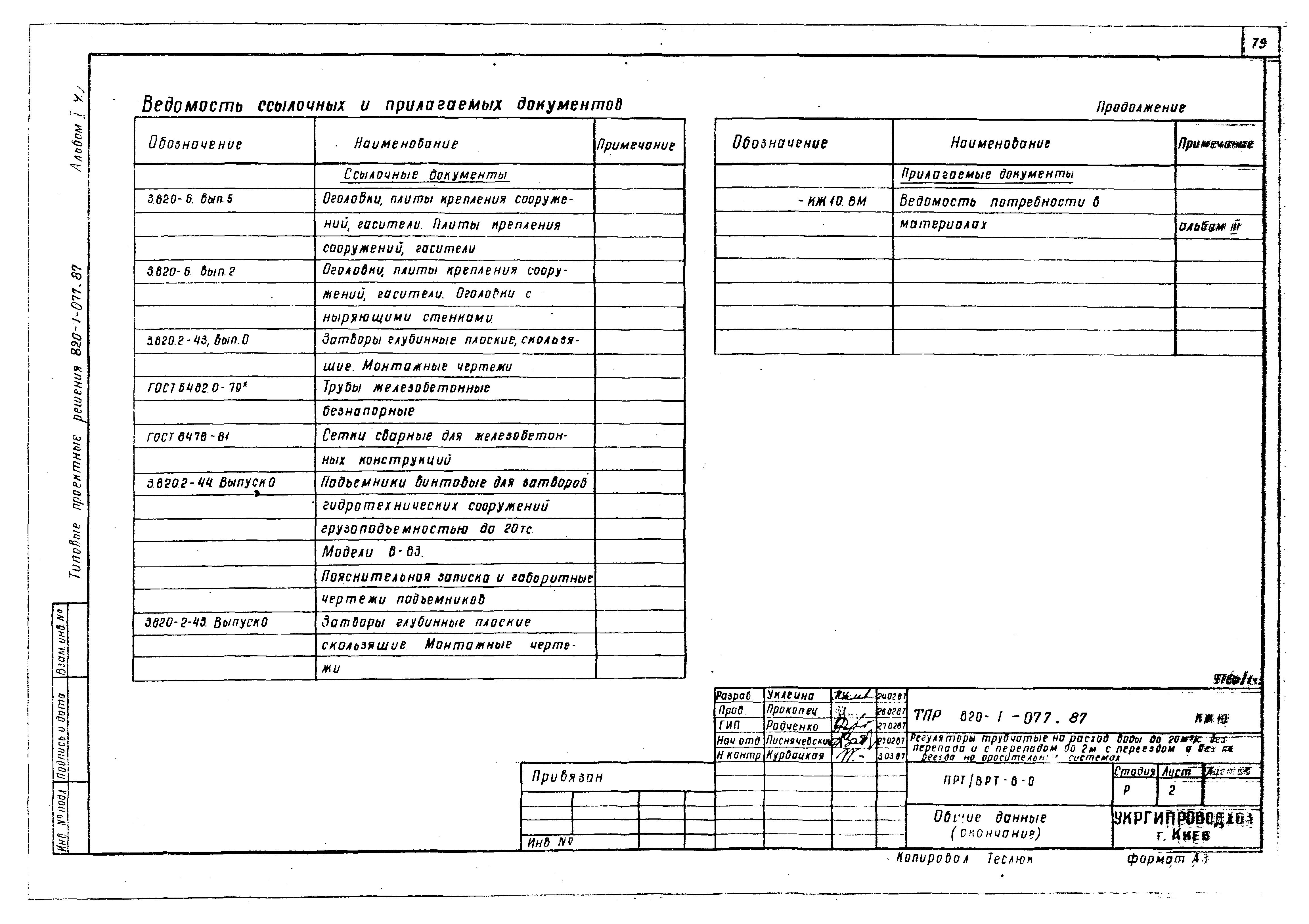 Типовые проектные решения 820-1-077.87
