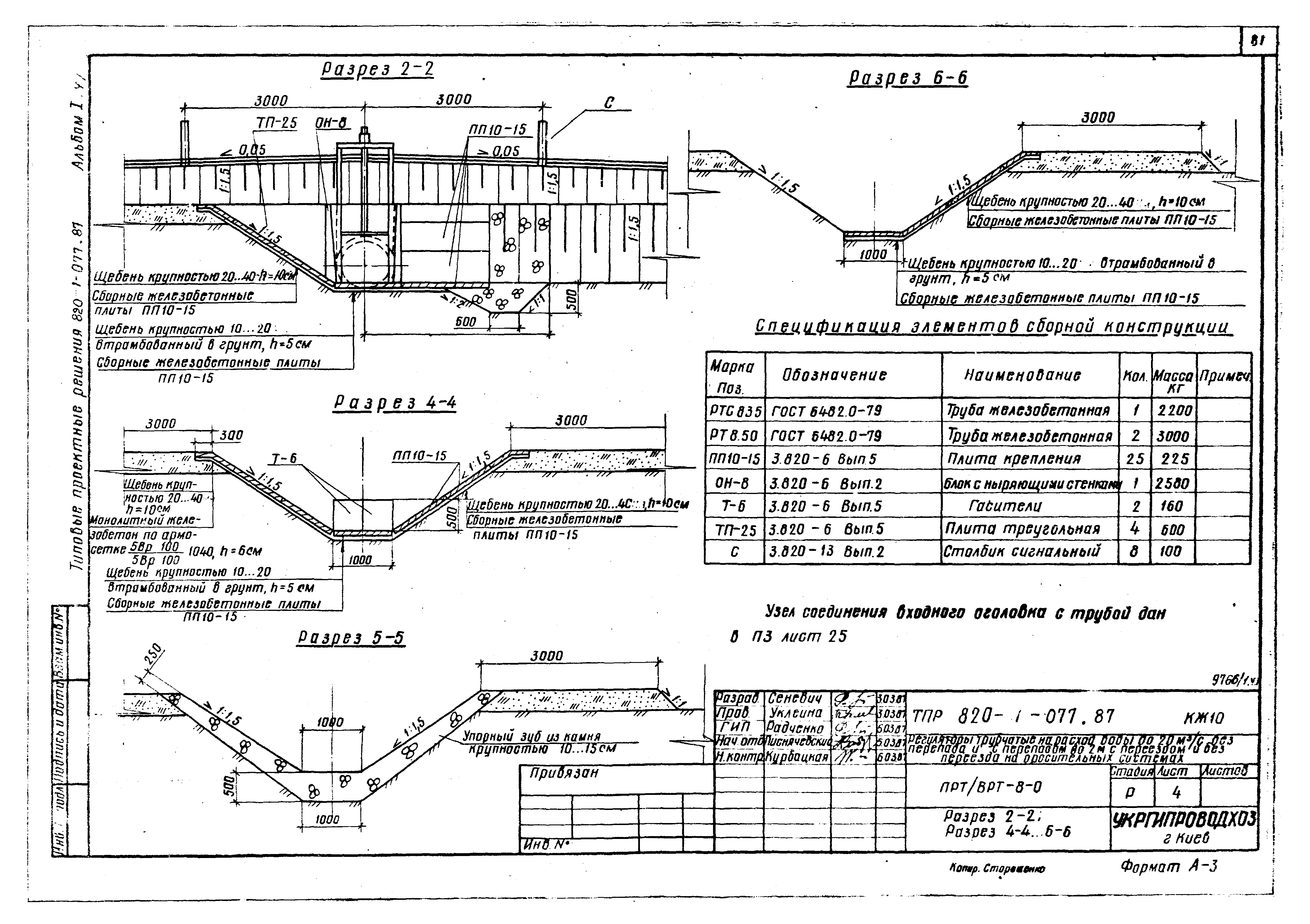 Типовые проектные решения 820-1-077.87
