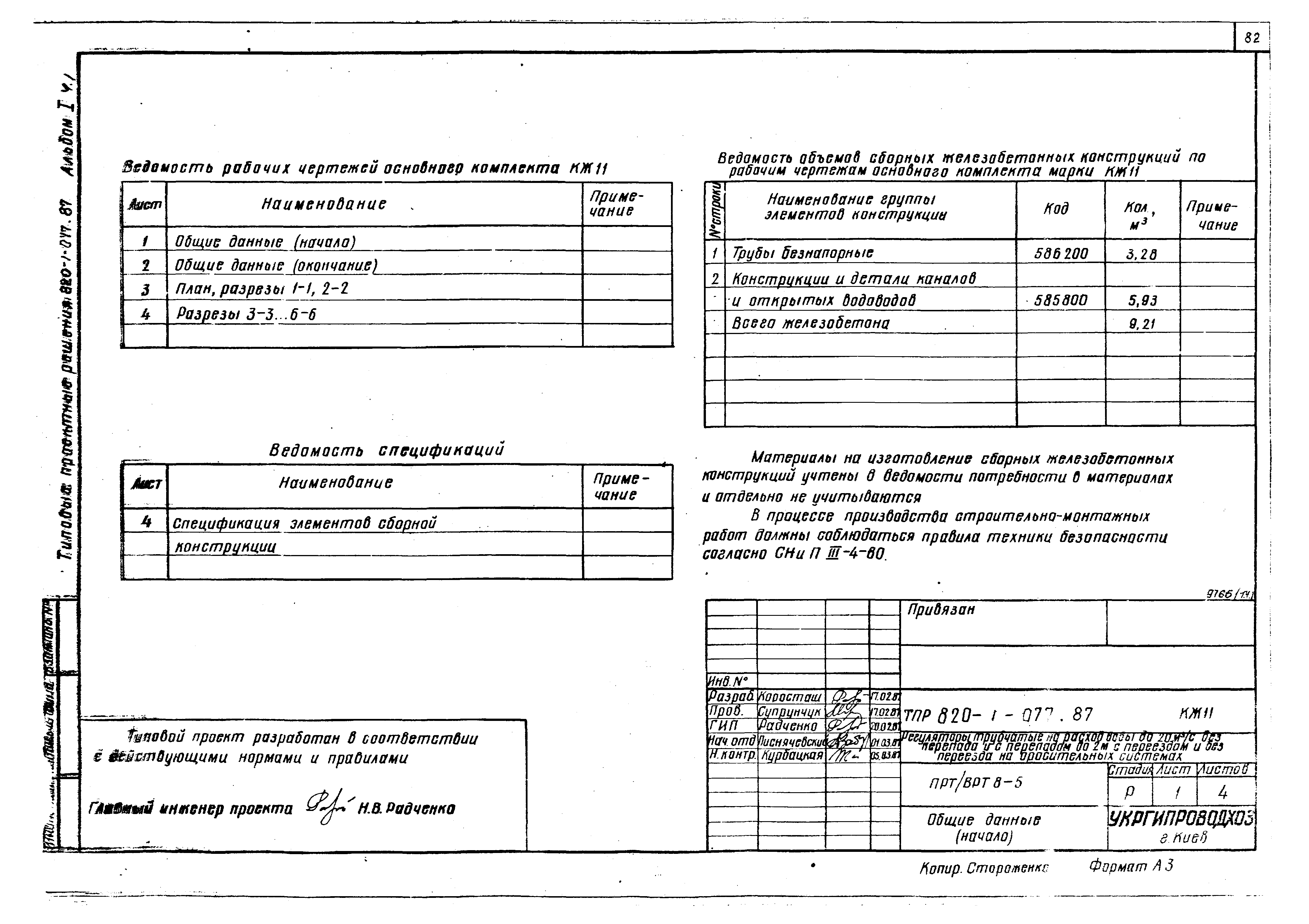Типовые проектные решения 820-1-077.87