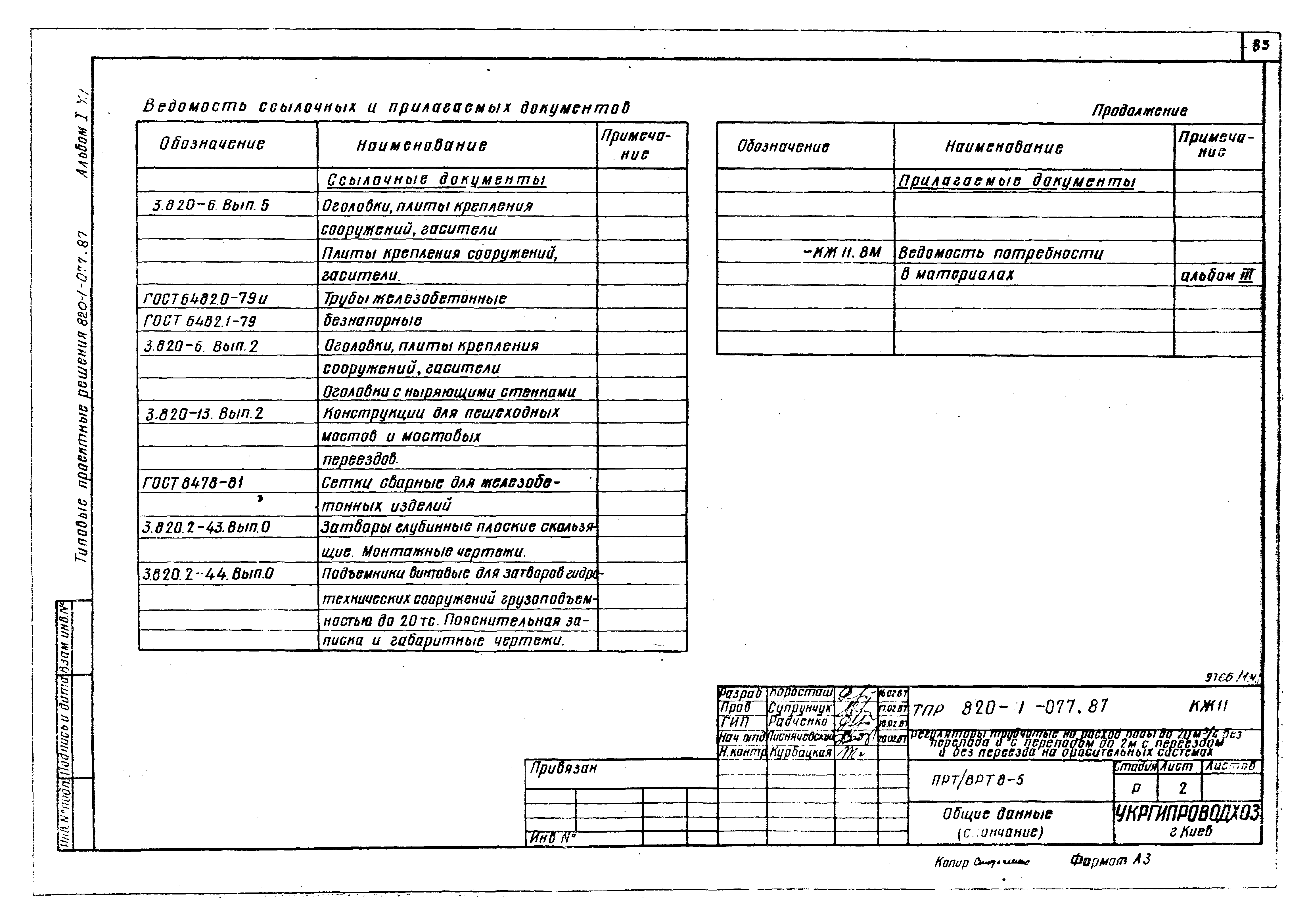 Типовые проектные решения 820-1-077.87