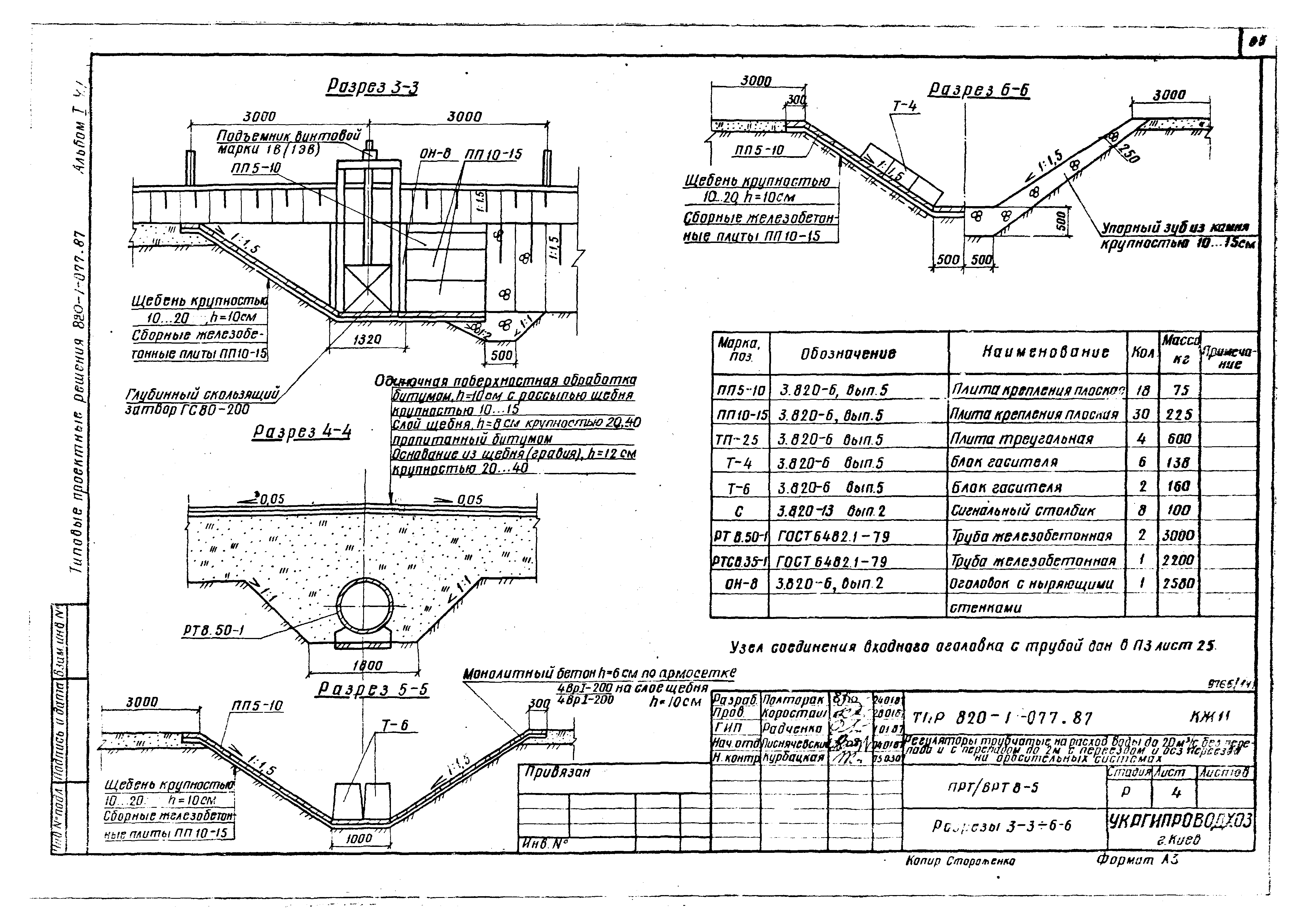 Типовые проектные решения 820-1-077.87