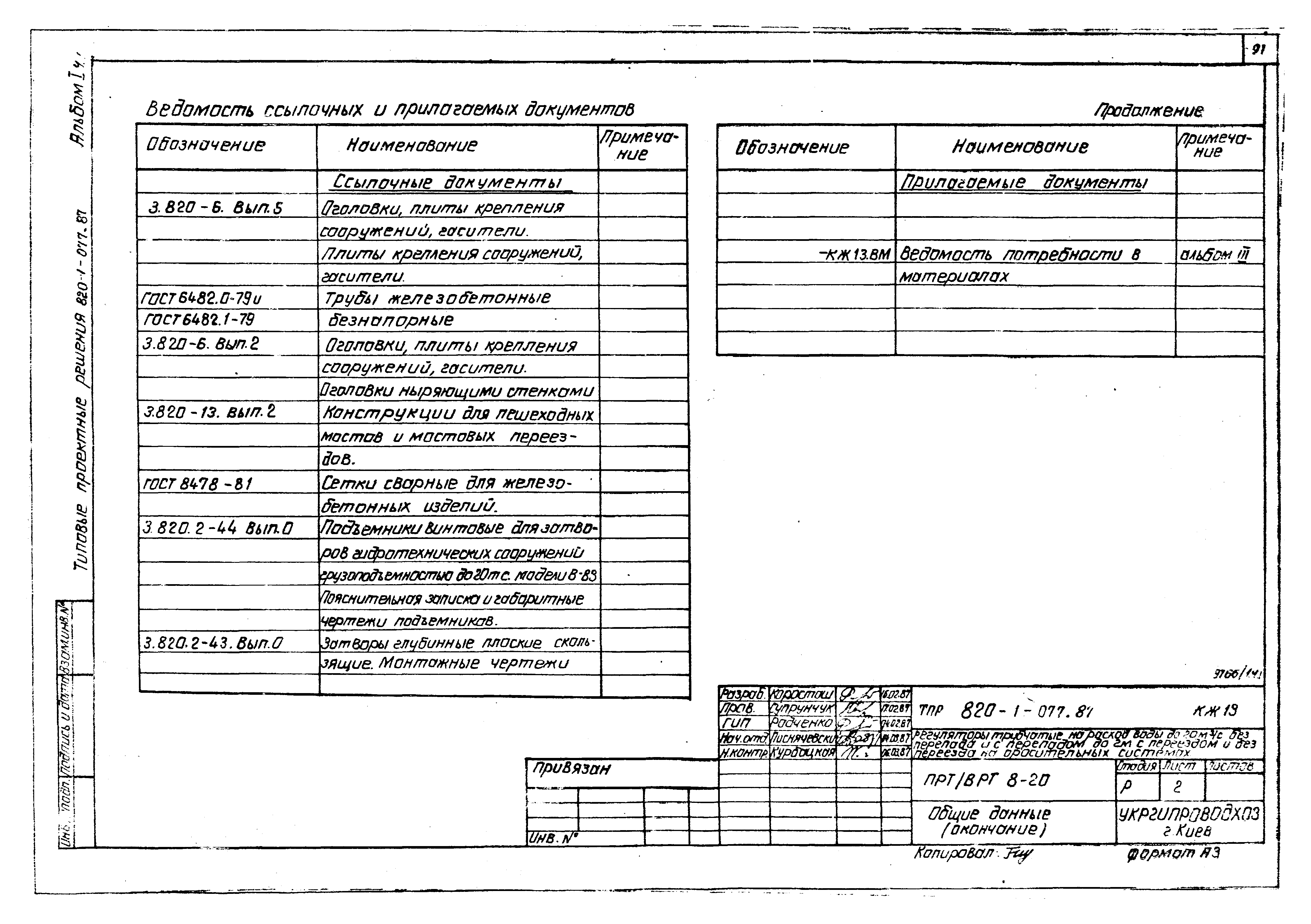 Типовые проектные решения 820-1-077.87