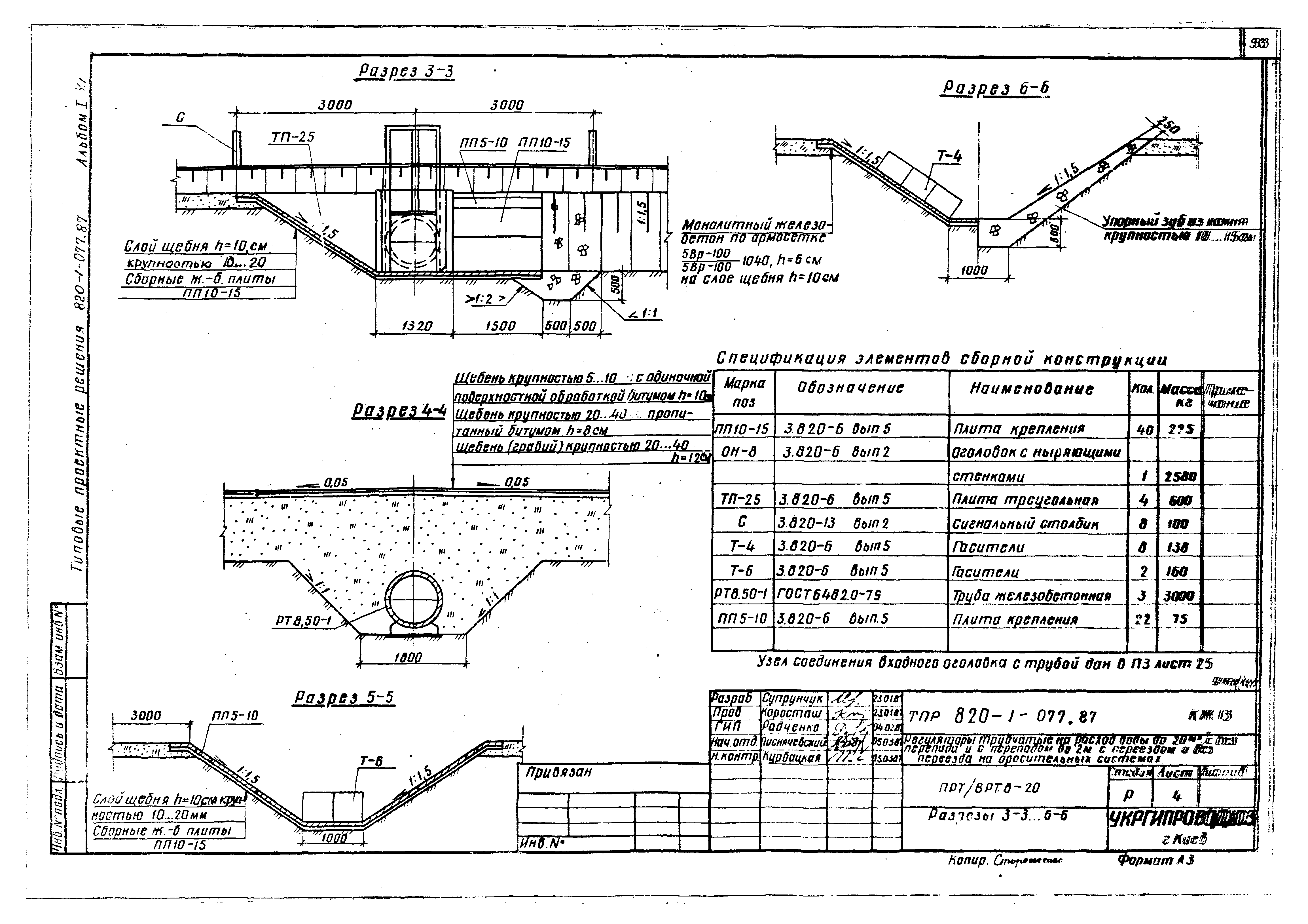 Типовые проектные решения 820-1-077.87