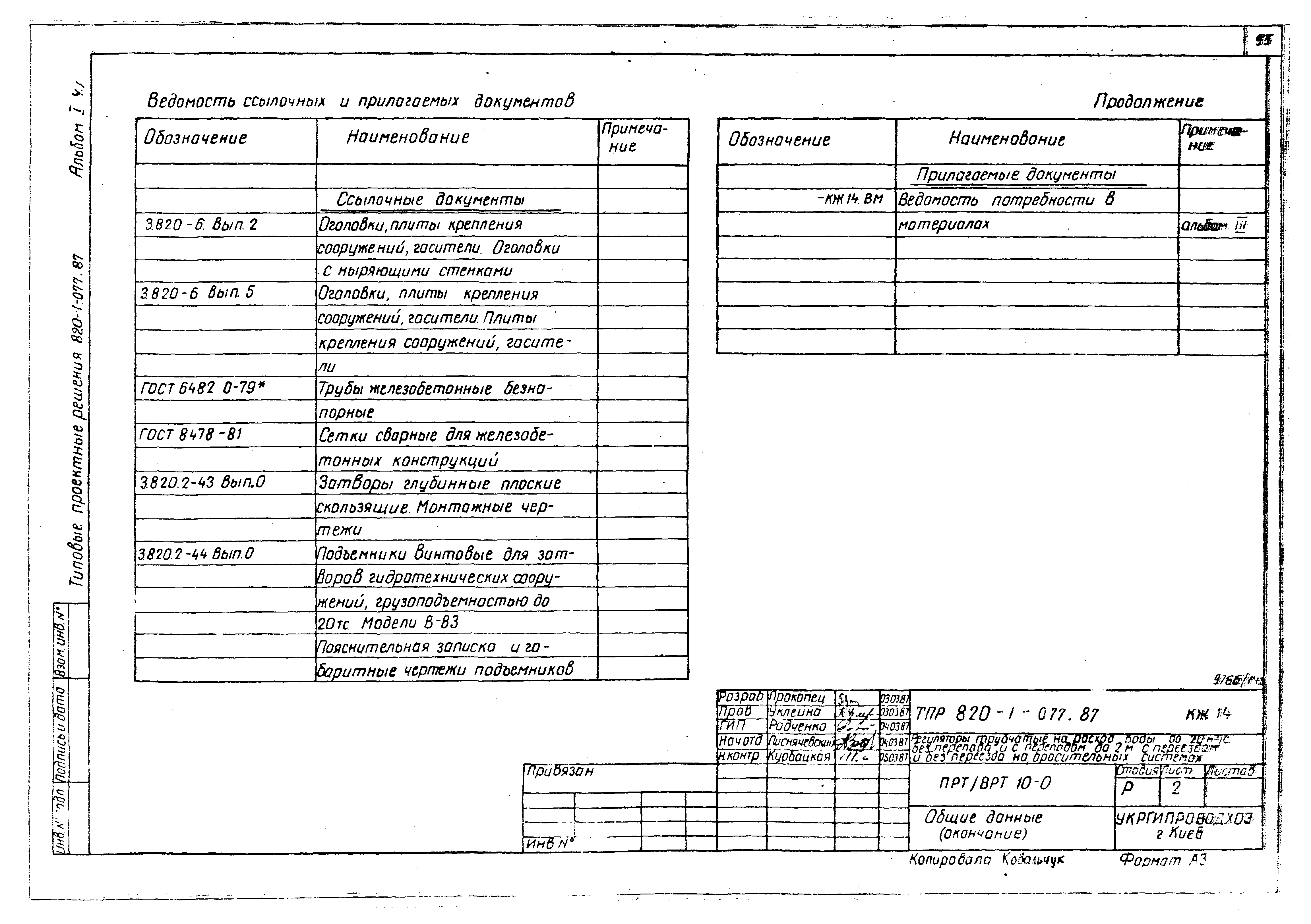 Типовые проектные решения 820-1-077.87
