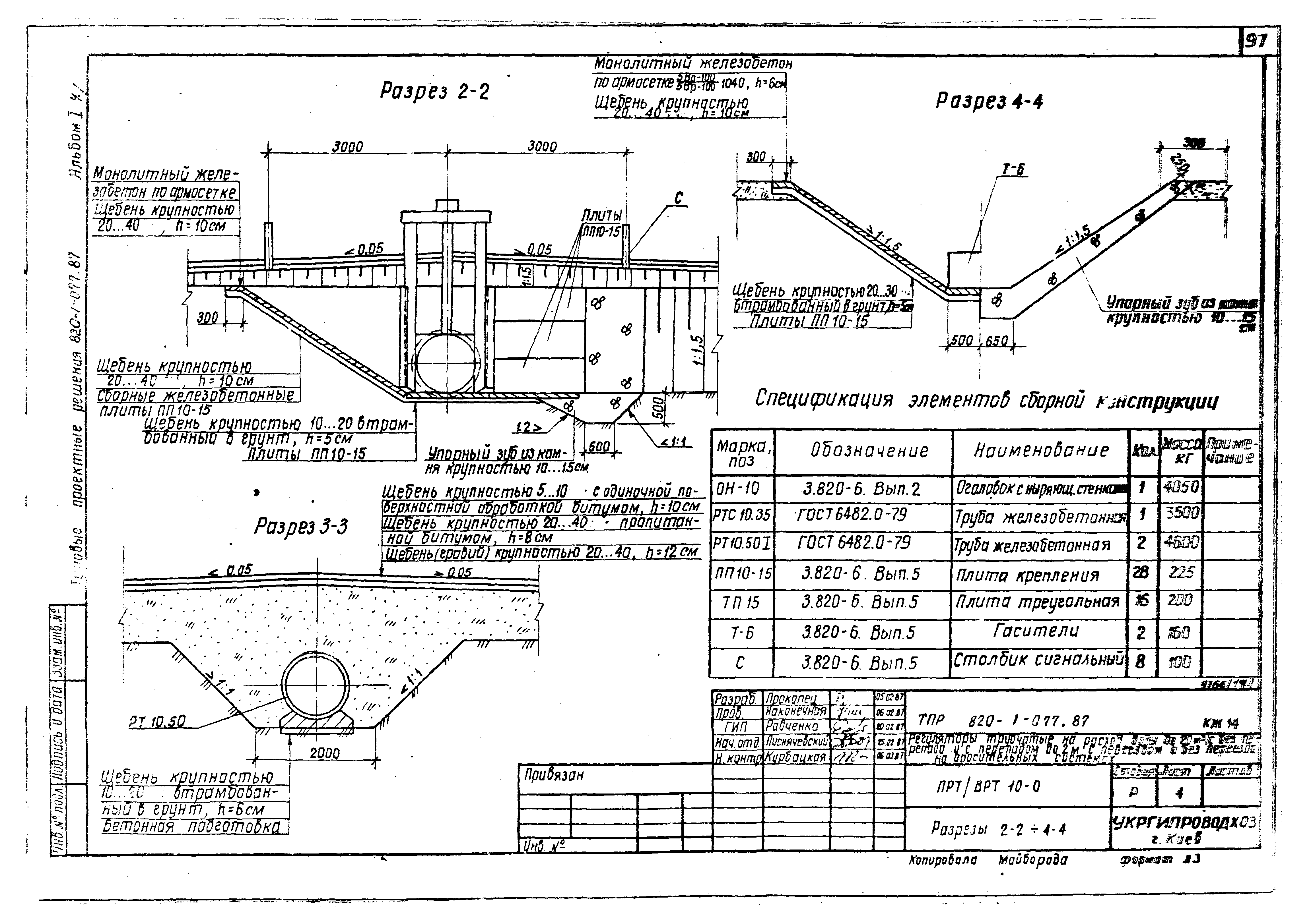 Типовые проектные решения 820-1-077.87