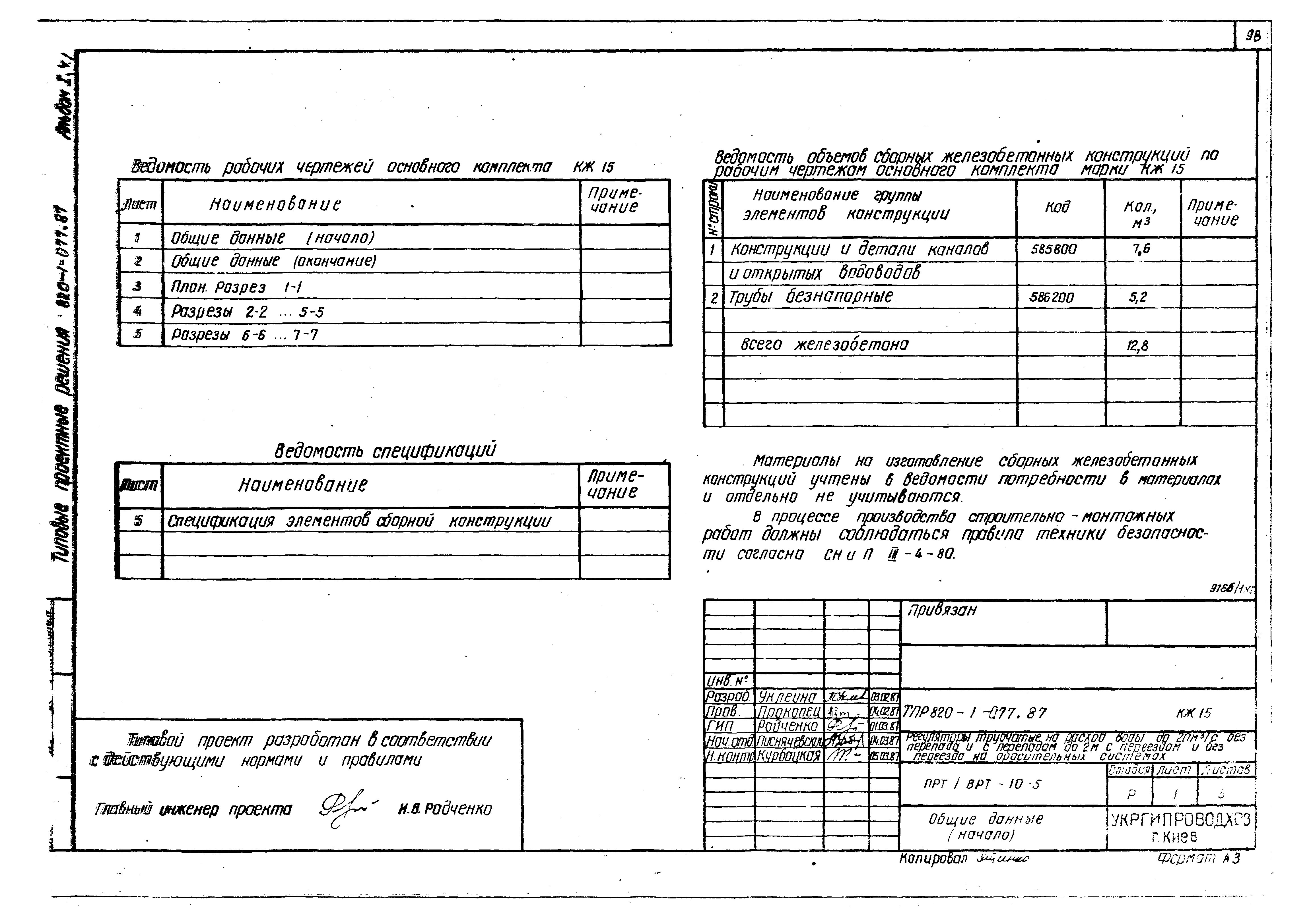 Типовые проектные решения 820-1-077.87