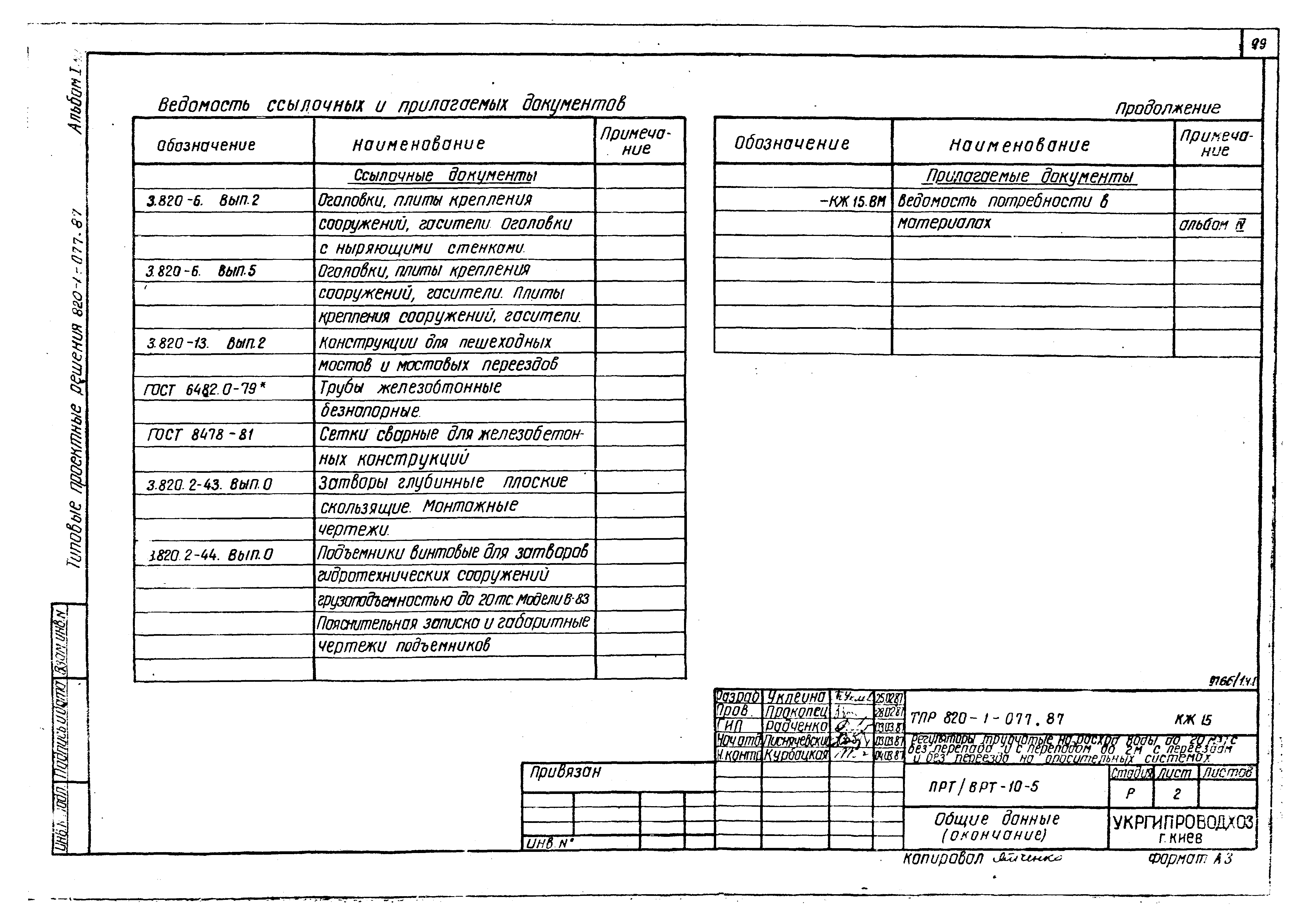 Типовые проектные решения 820-1-077.87