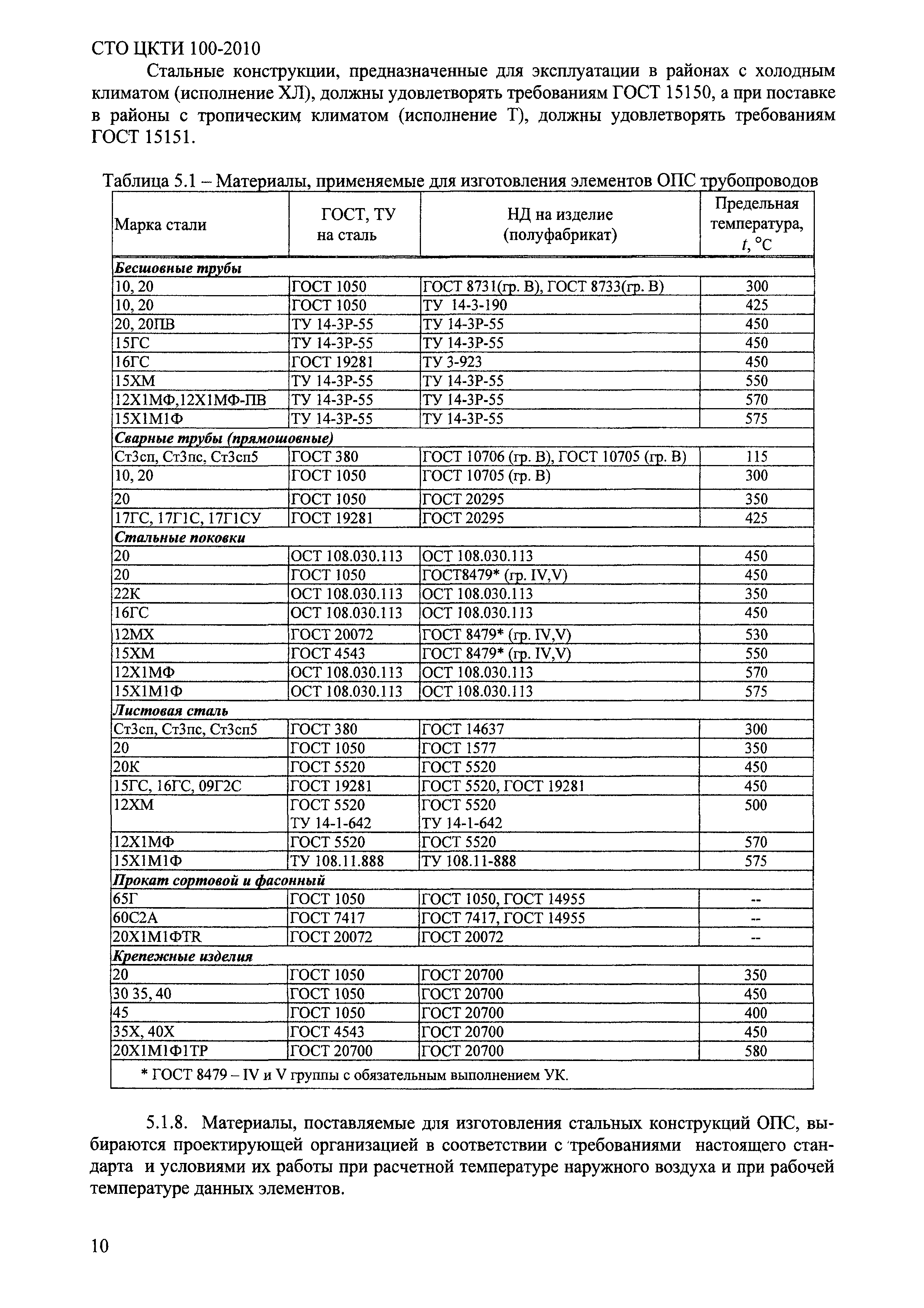 СТО ЦКТИ 100-2010