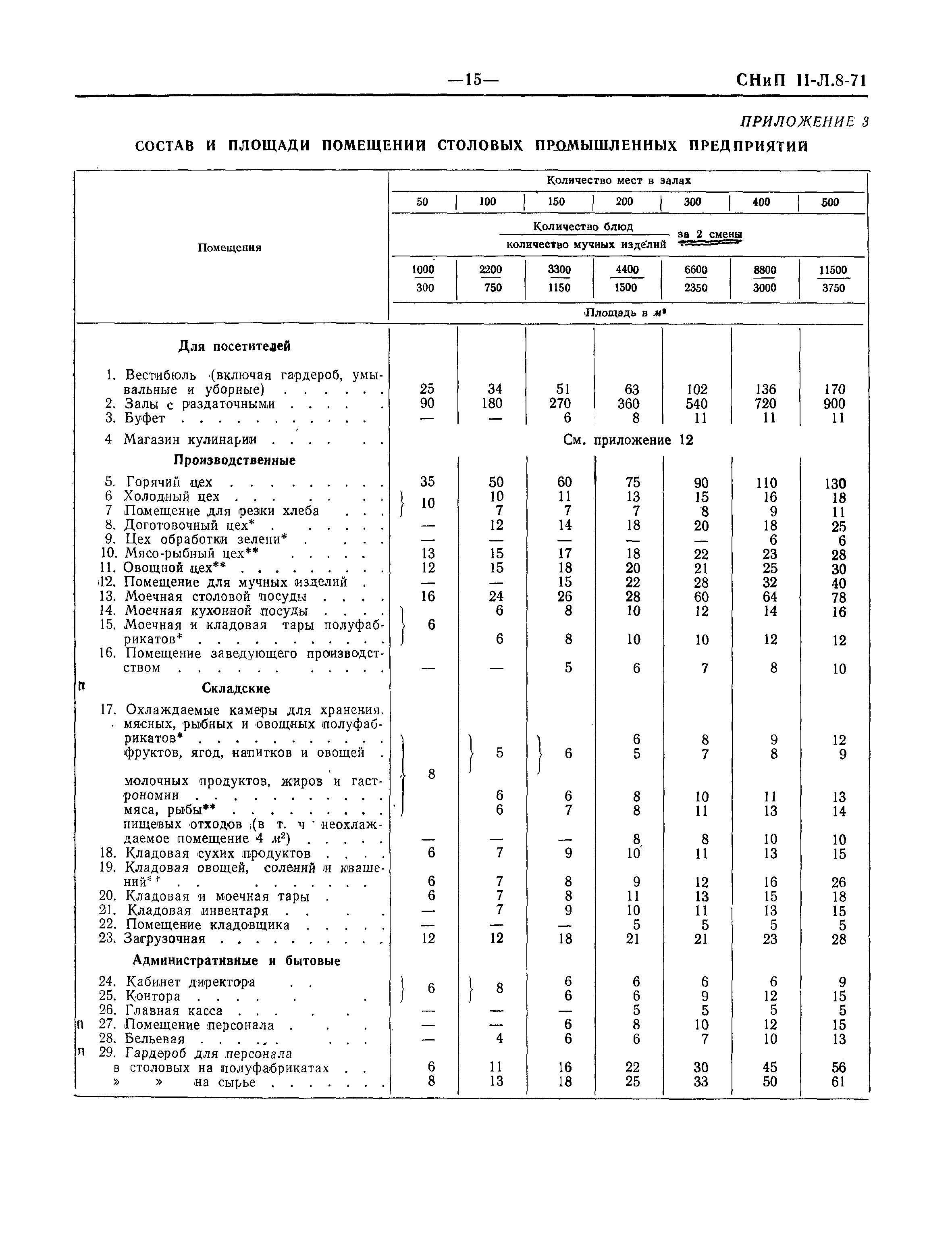 СНиП II-Л.8-71