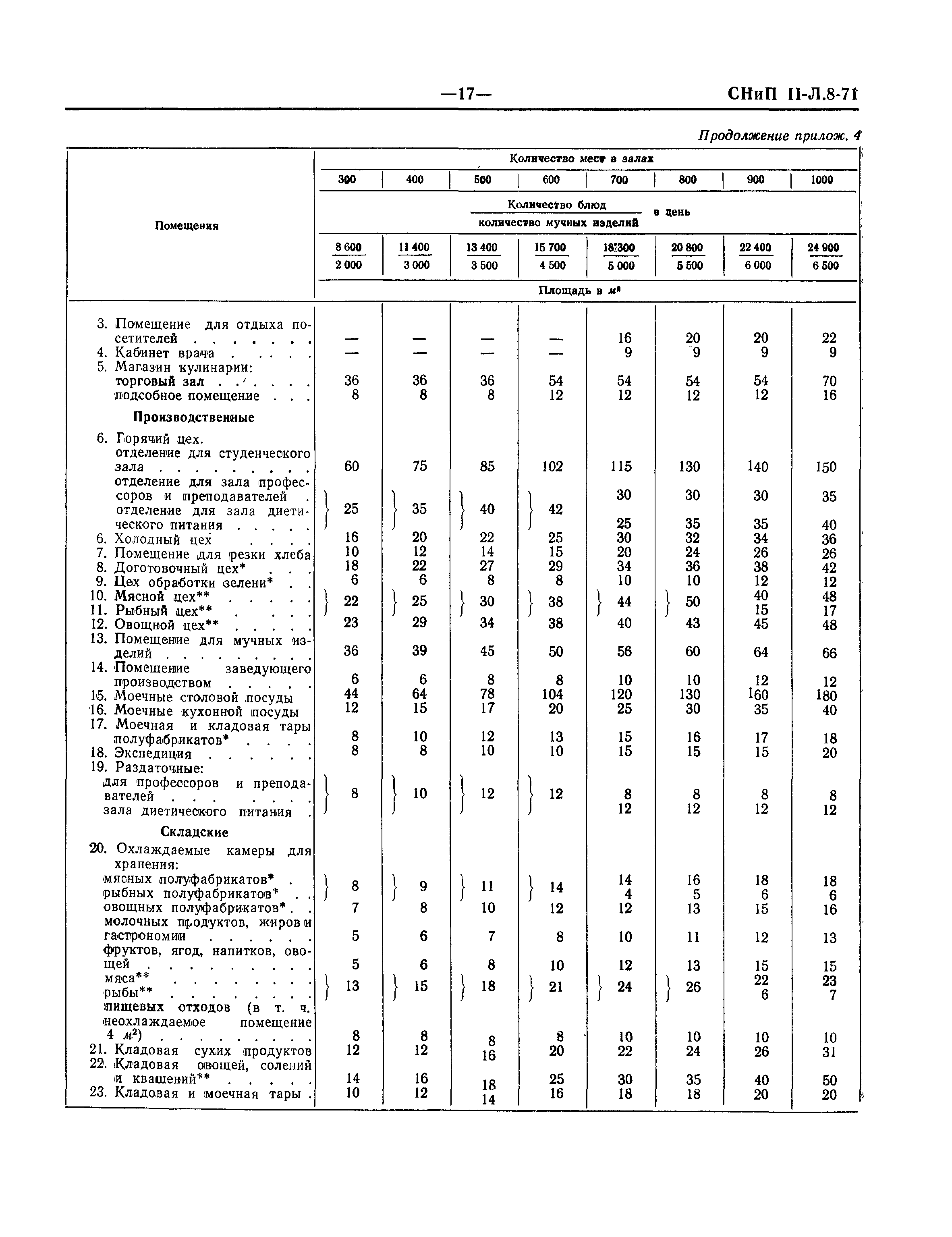 СНиП II-Л.8-71