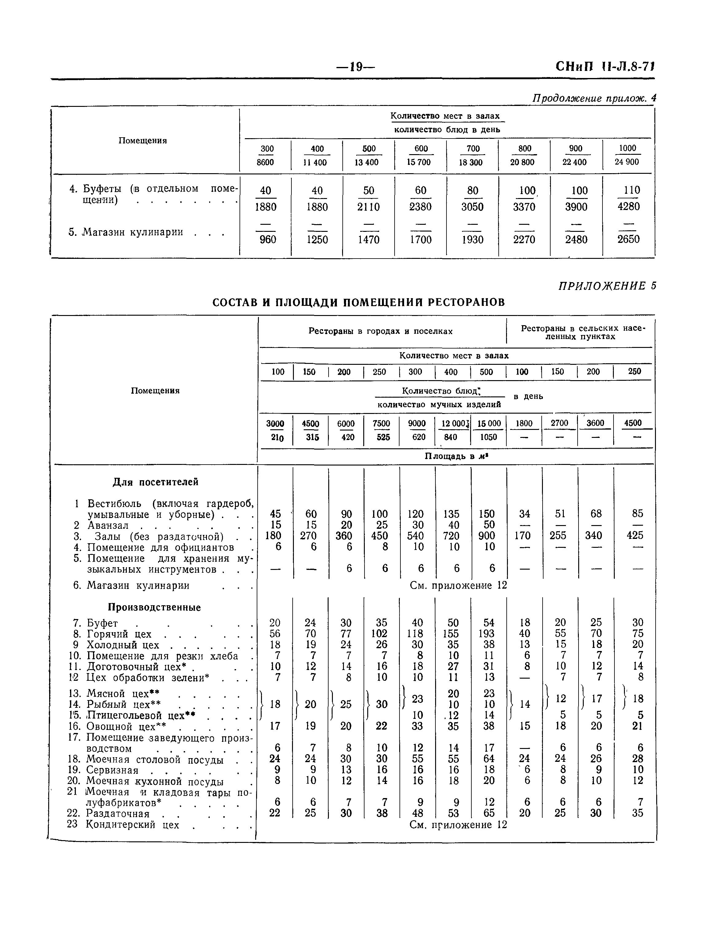 СНиП II-Л.8-71