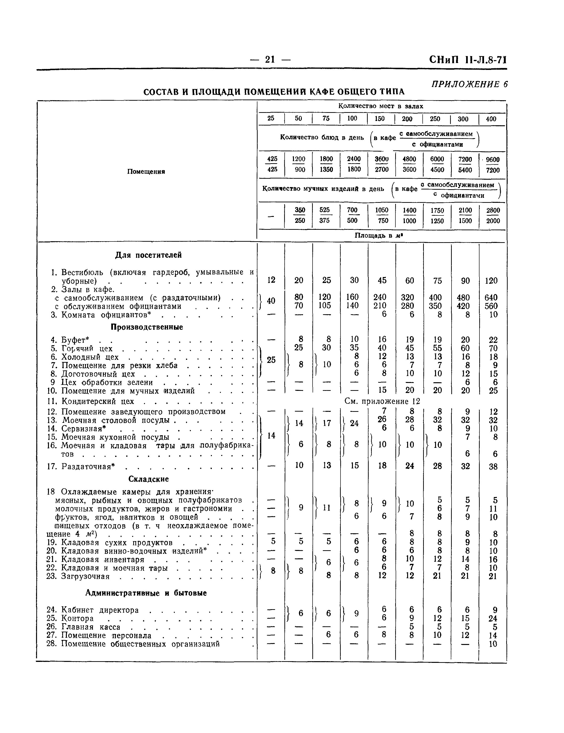 Скачать СНиП II-Л.8-71 Предприятия общественного питания. Нормы  проектирования