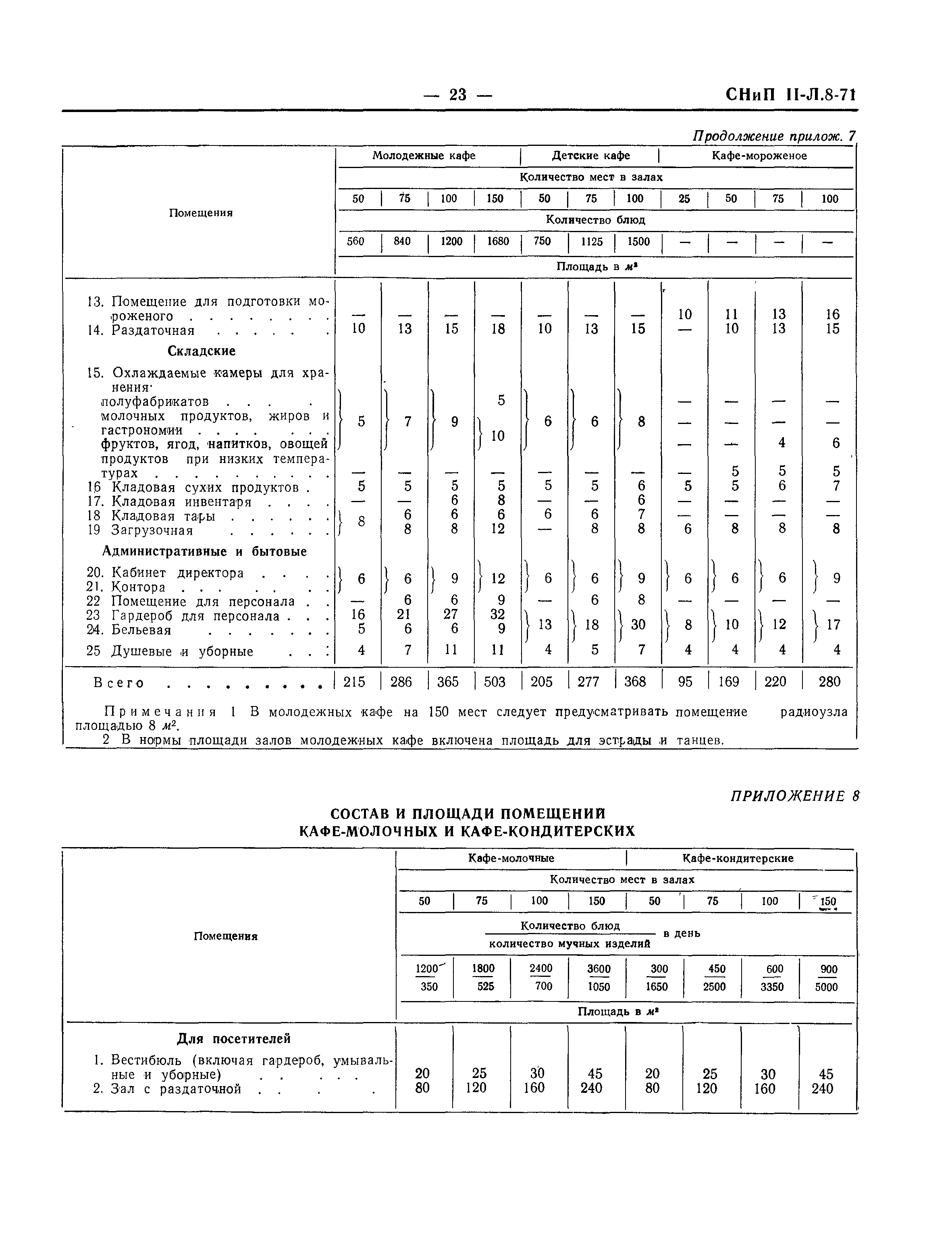 СНиП II-Л.8-71