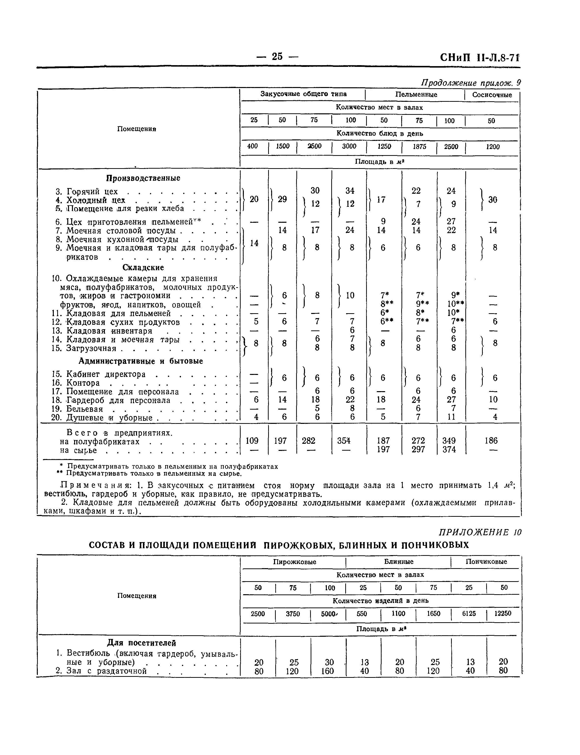 СНиП II-Л.8-71