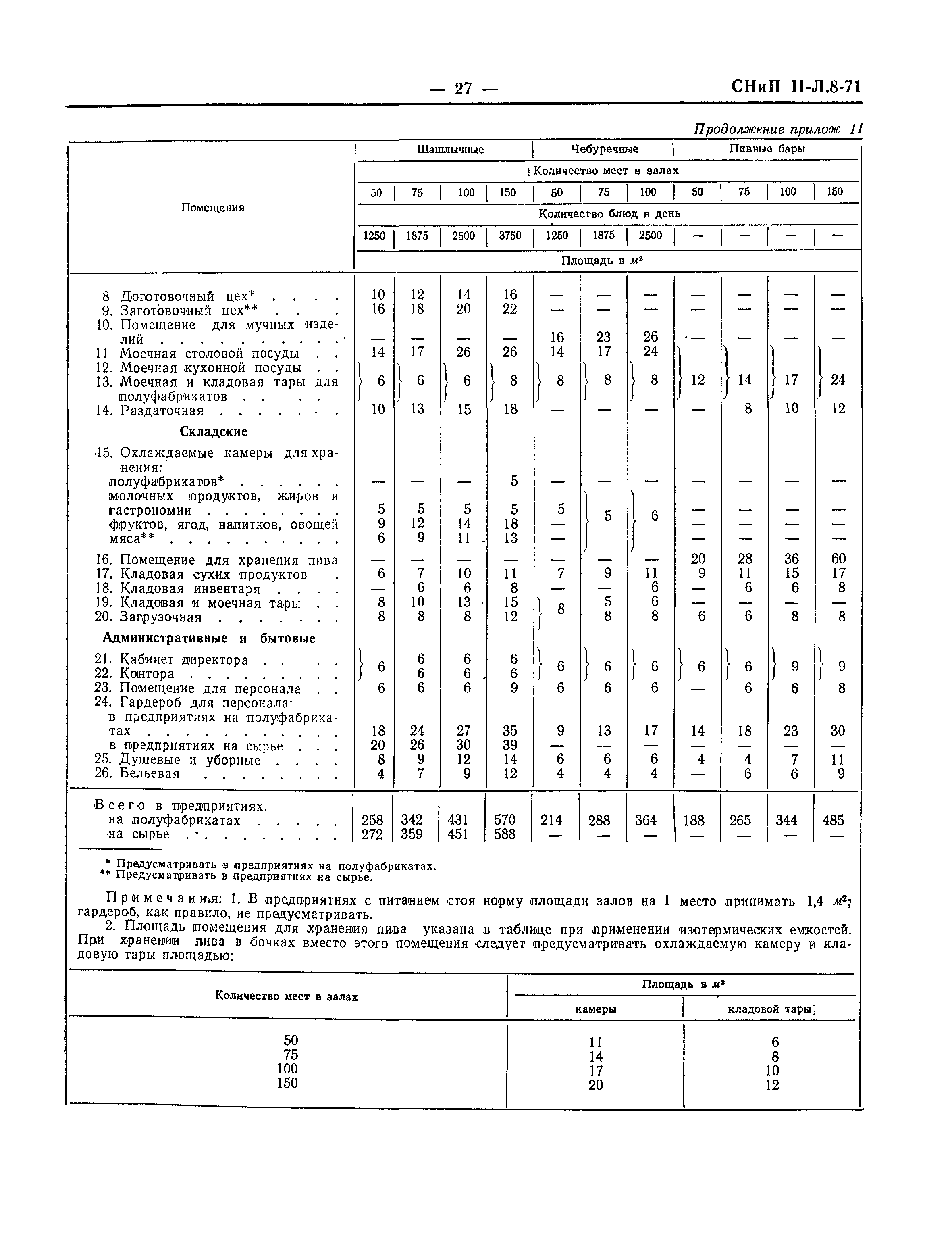 СНиП II-Л.8-71