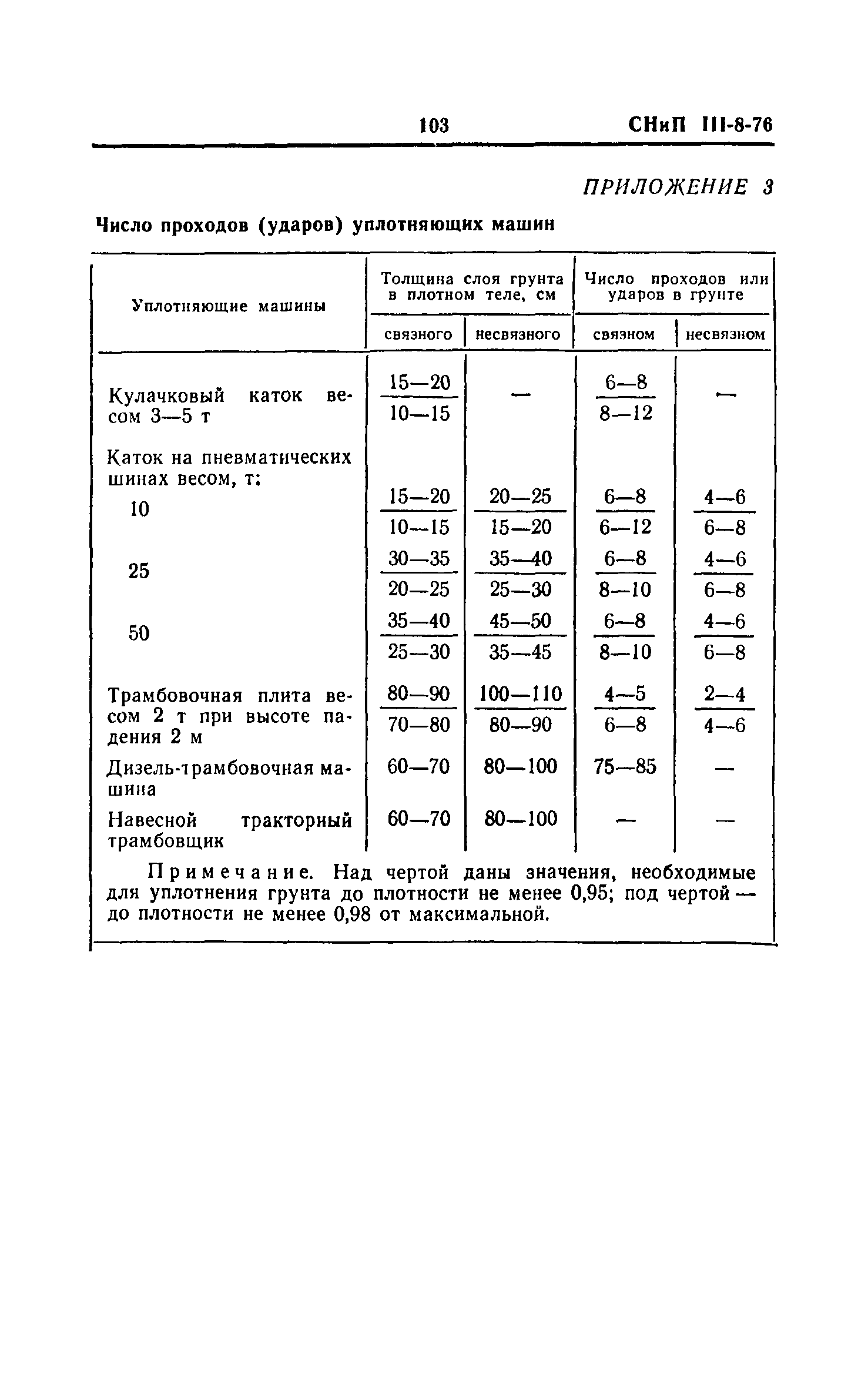 СНиП III-8-76