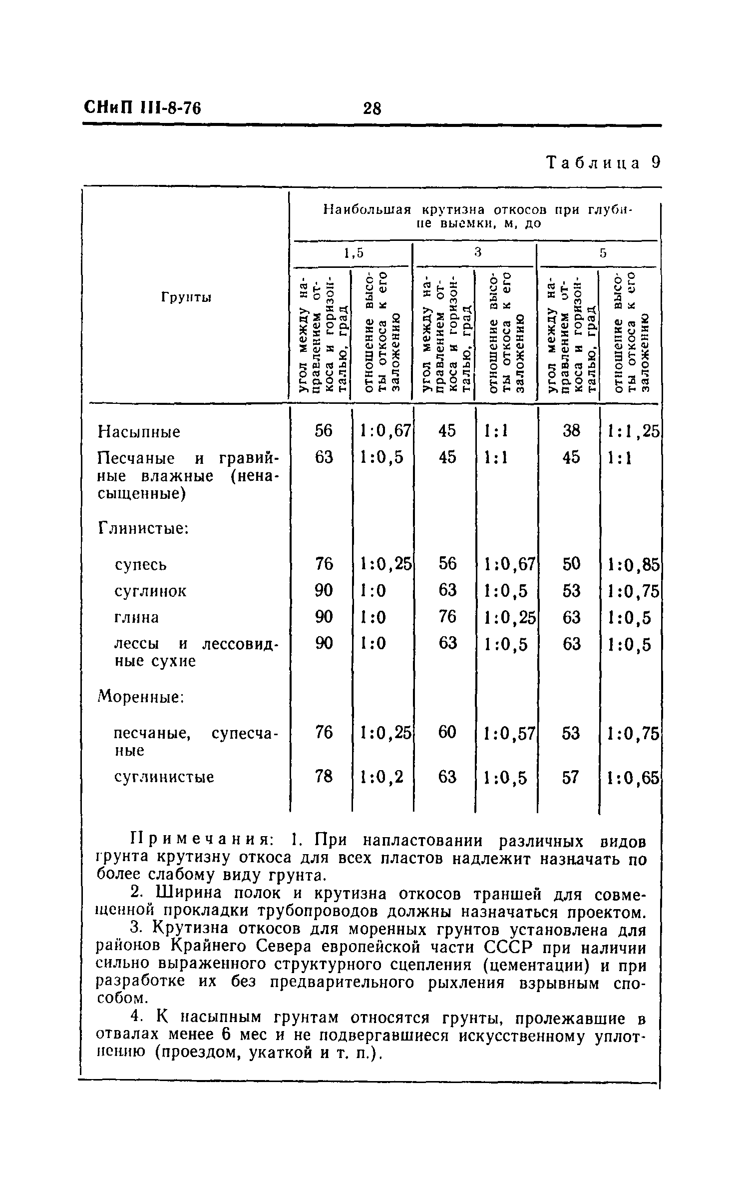 СНиП III-8-76