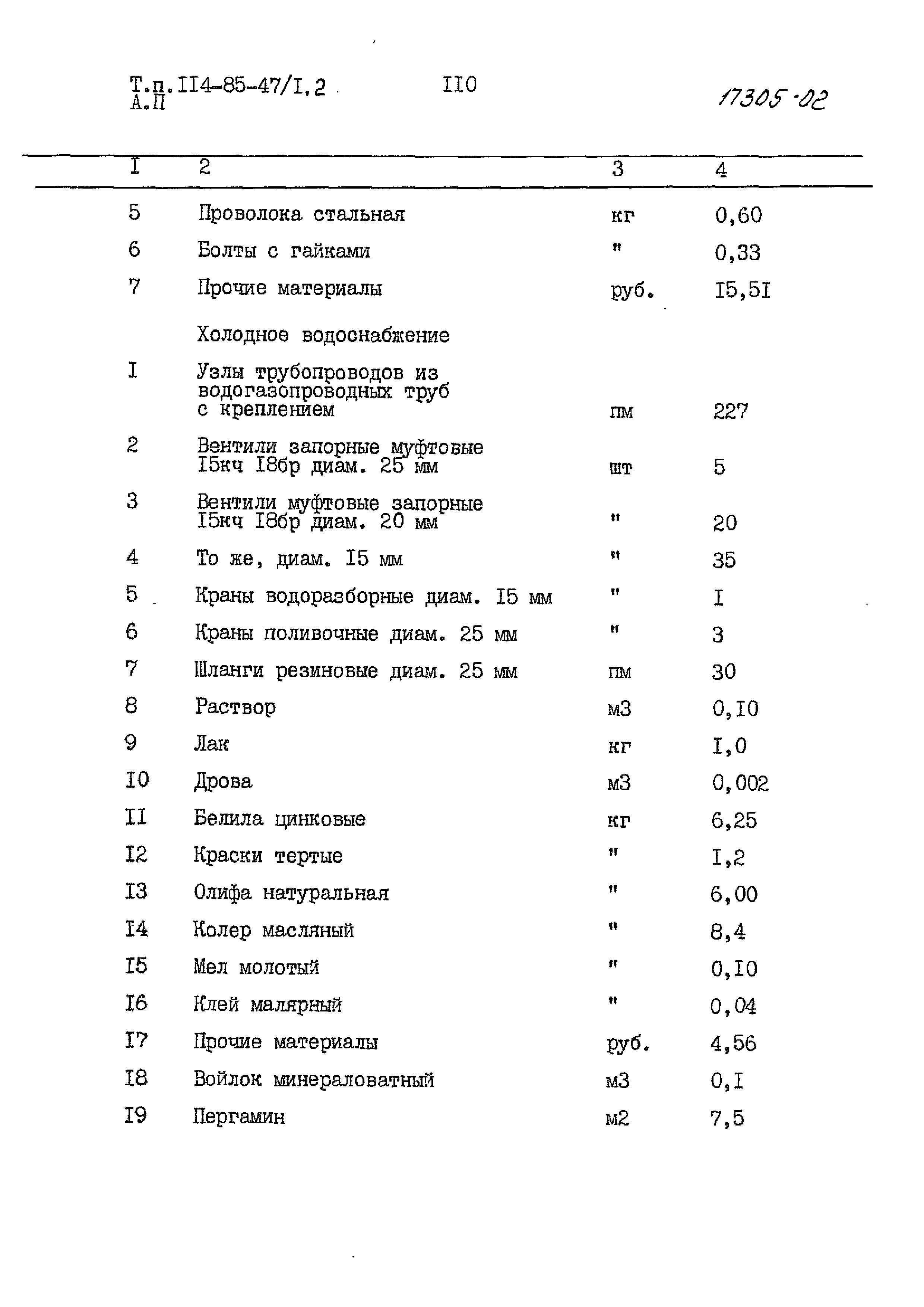 Типовой проект 114-85-47/1.2