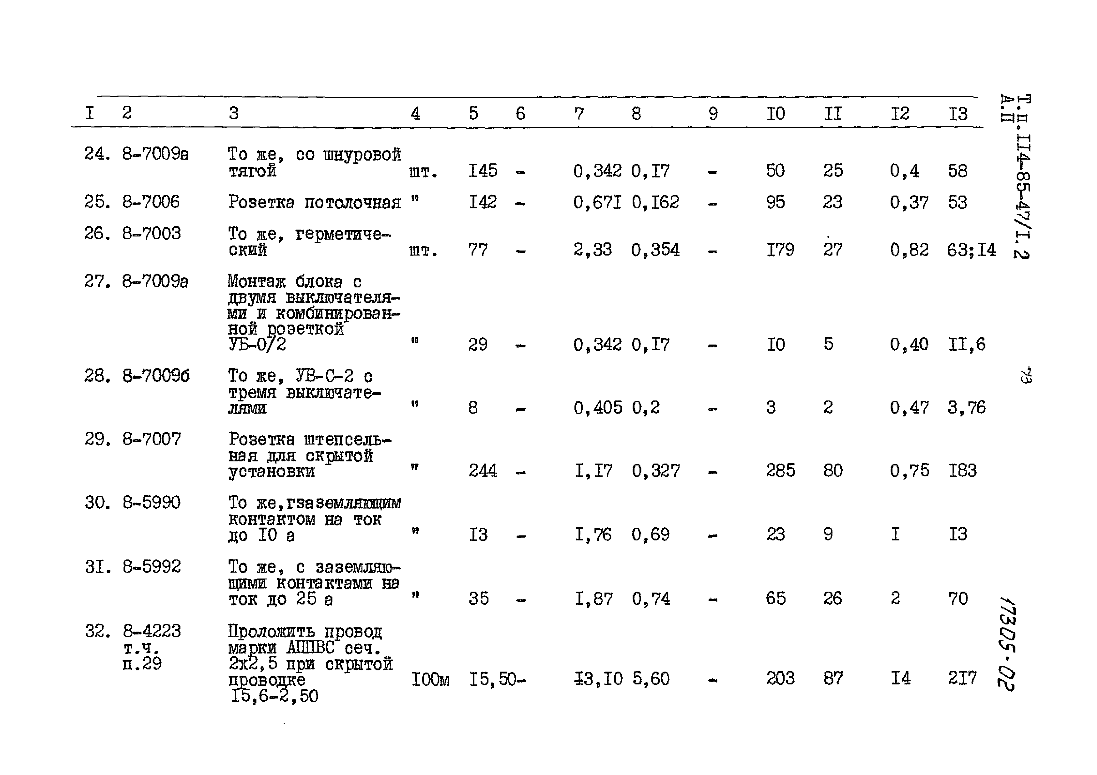 Типовой проект 114-85-47/1.2