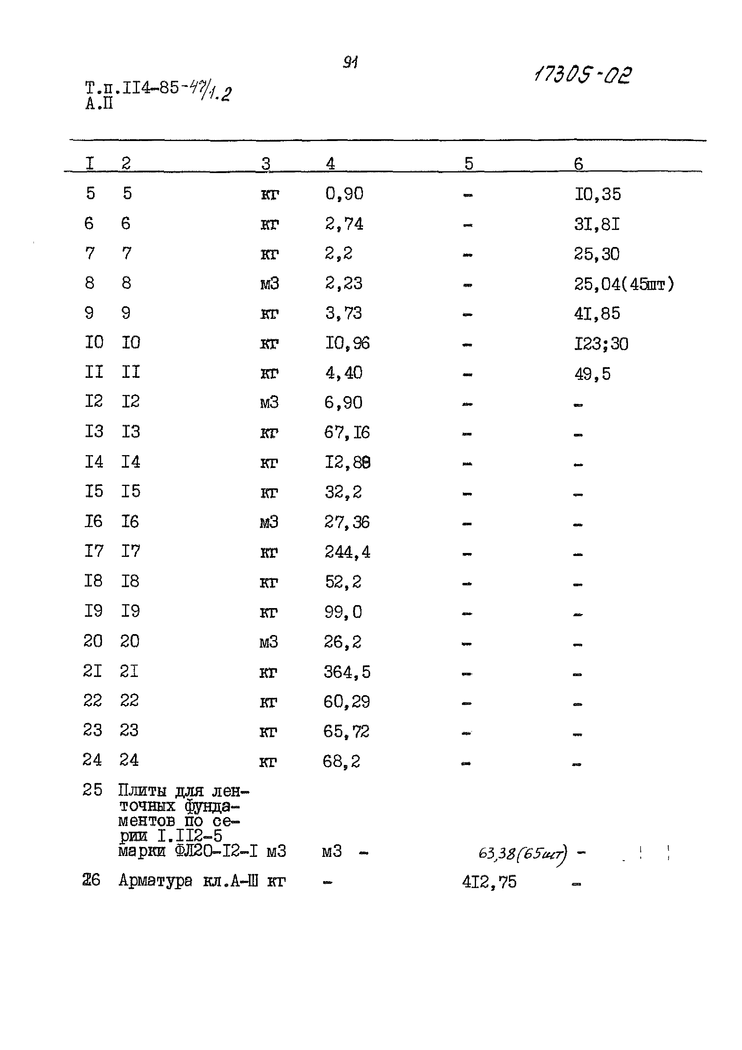 Типовой проект 114-85-47/1.2