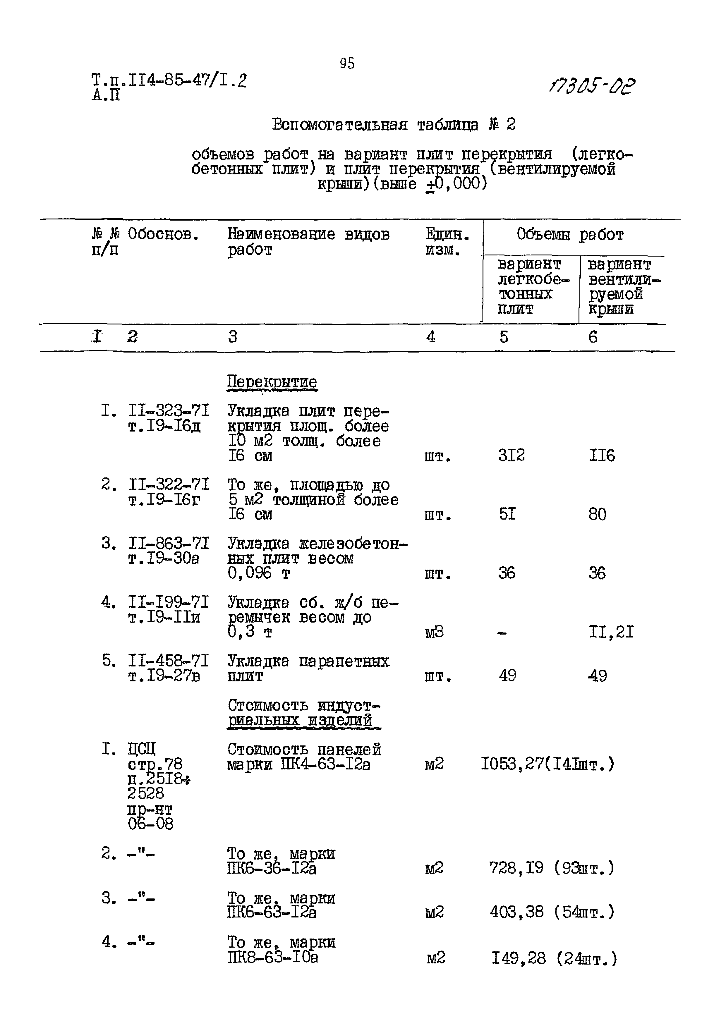 Типовой проект 114-85-47/1.2