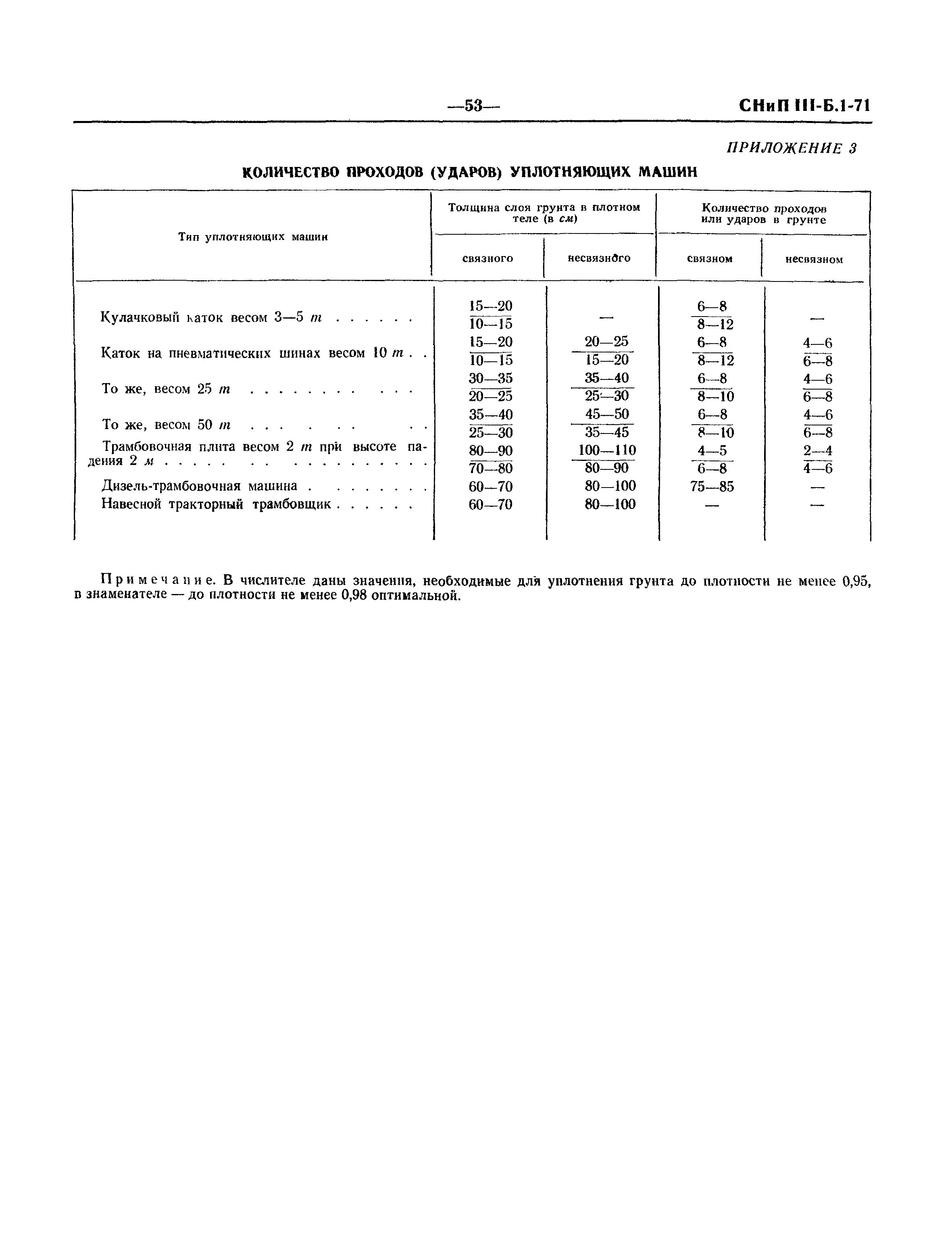 СНиП III-Б.1-71