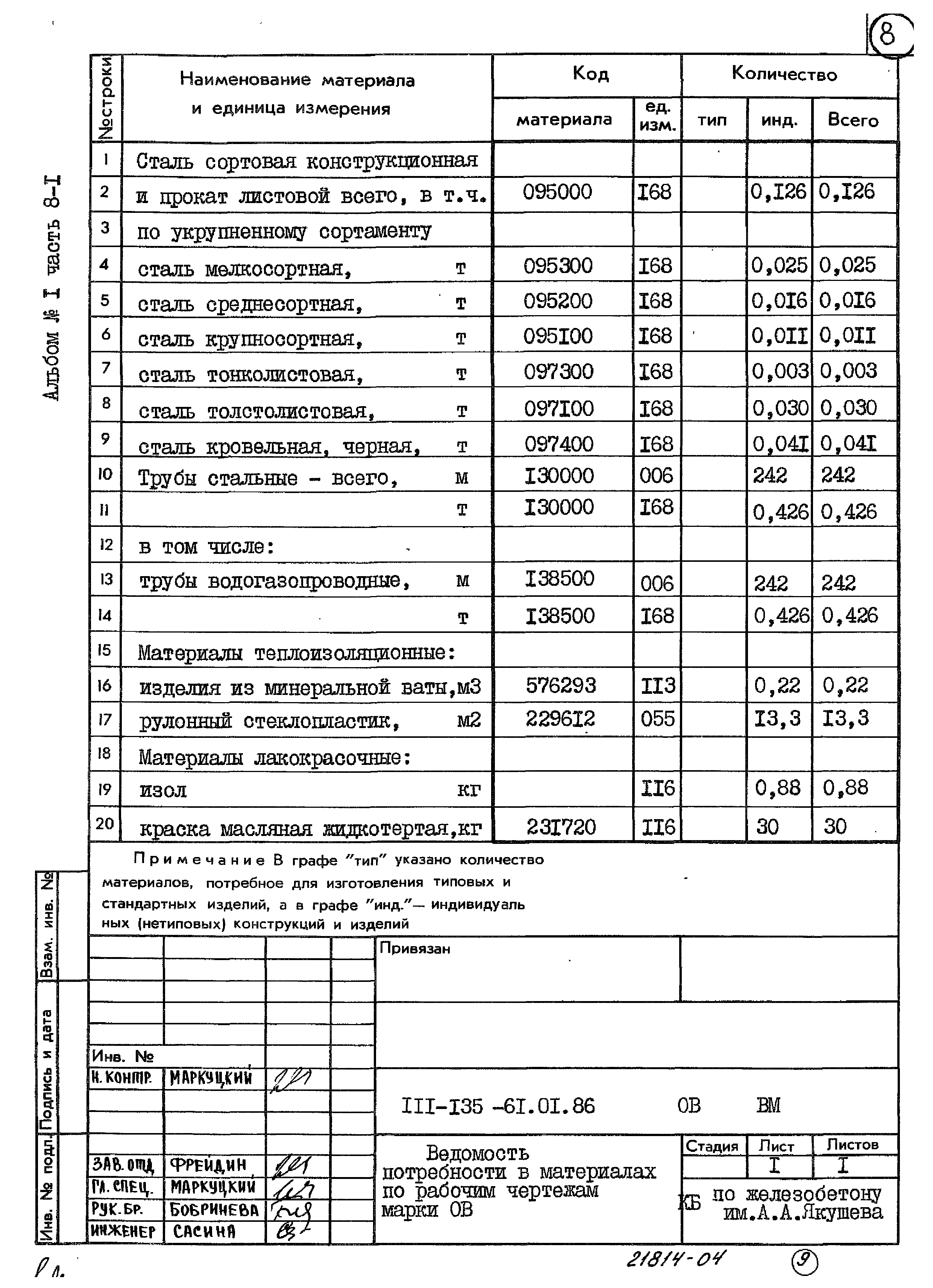 Типовой проект 111-135-61.01.86