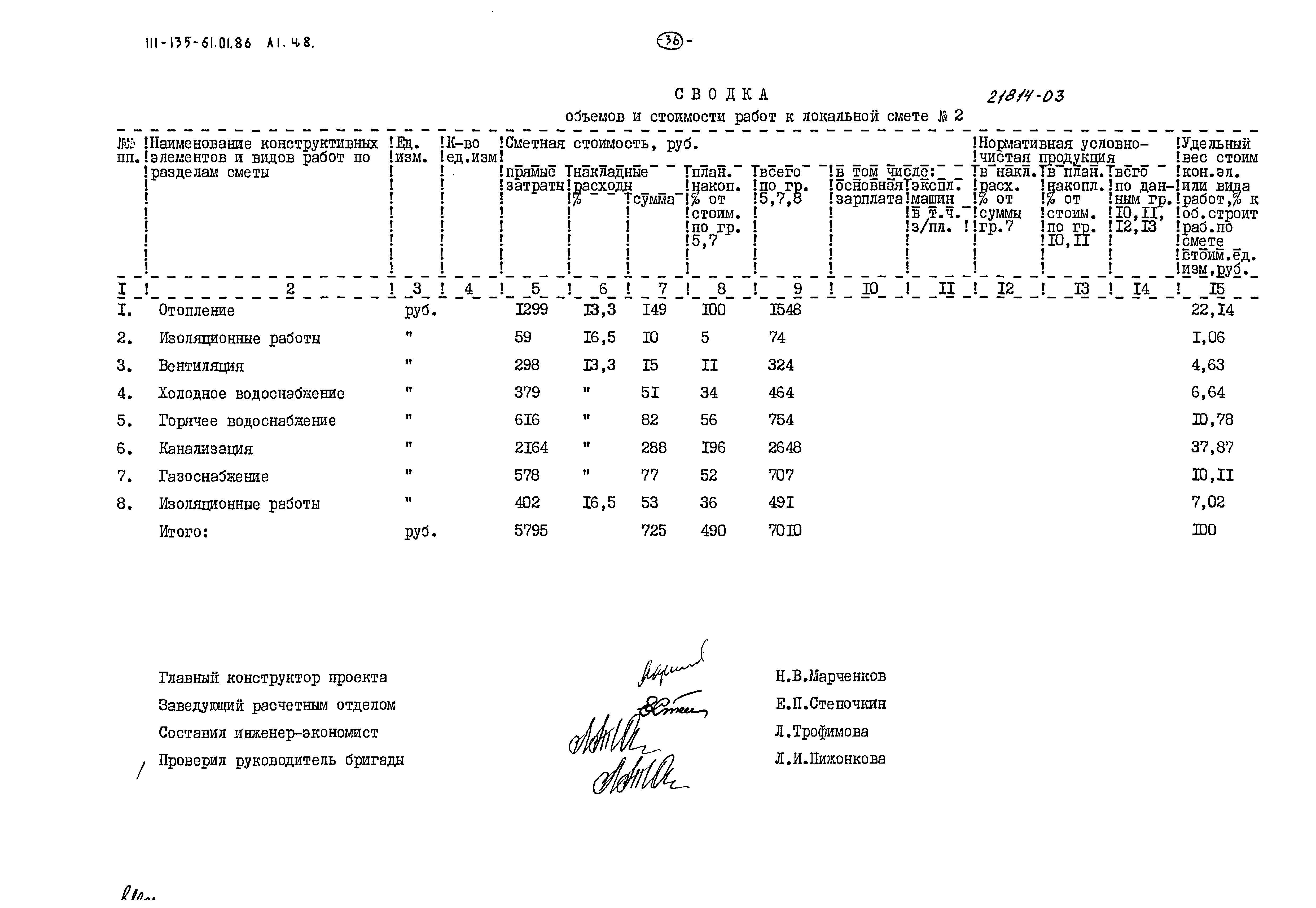 Типовой проект 111-135-61.01.86