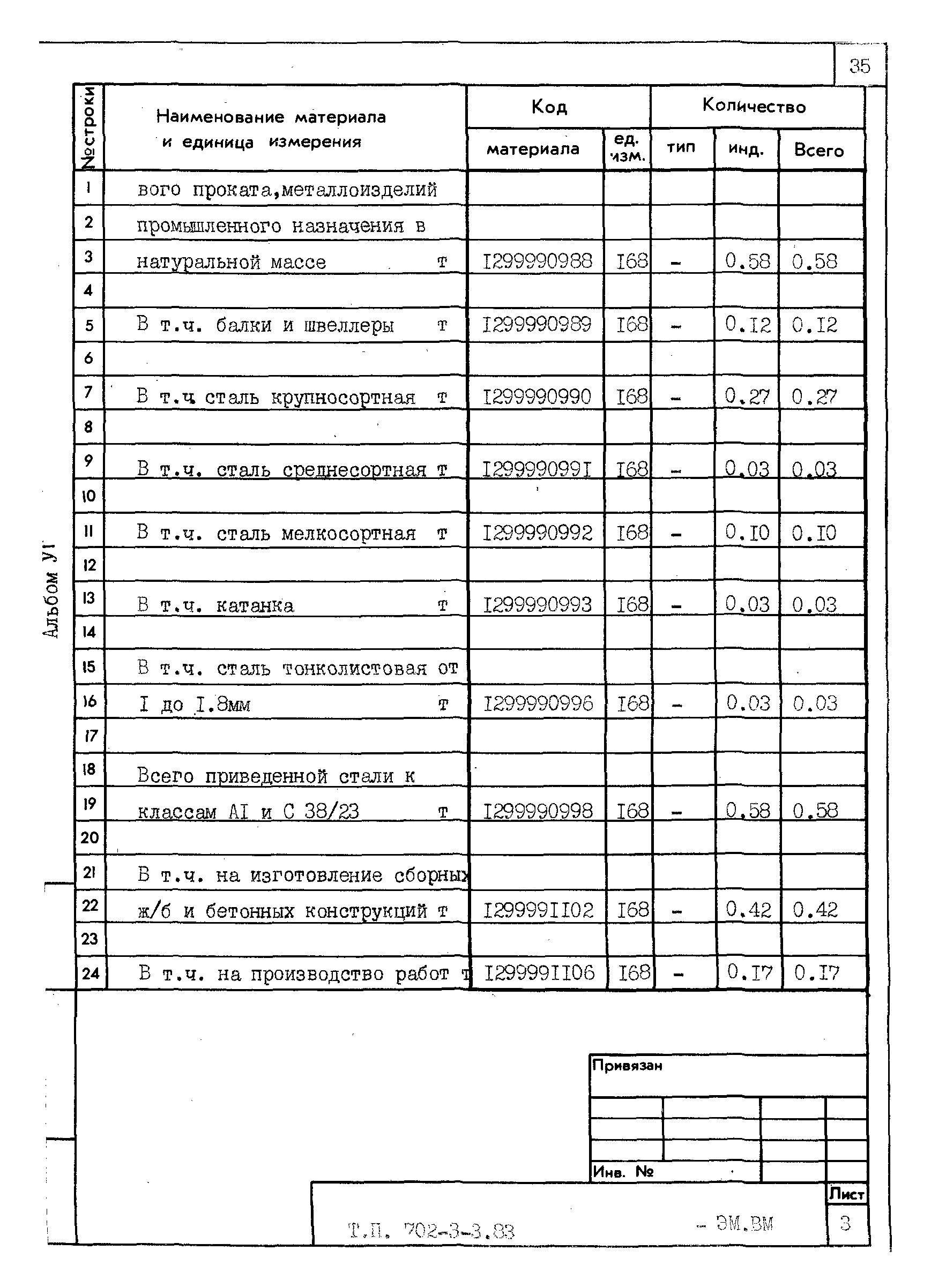 Типовой проект 702-3-3.83