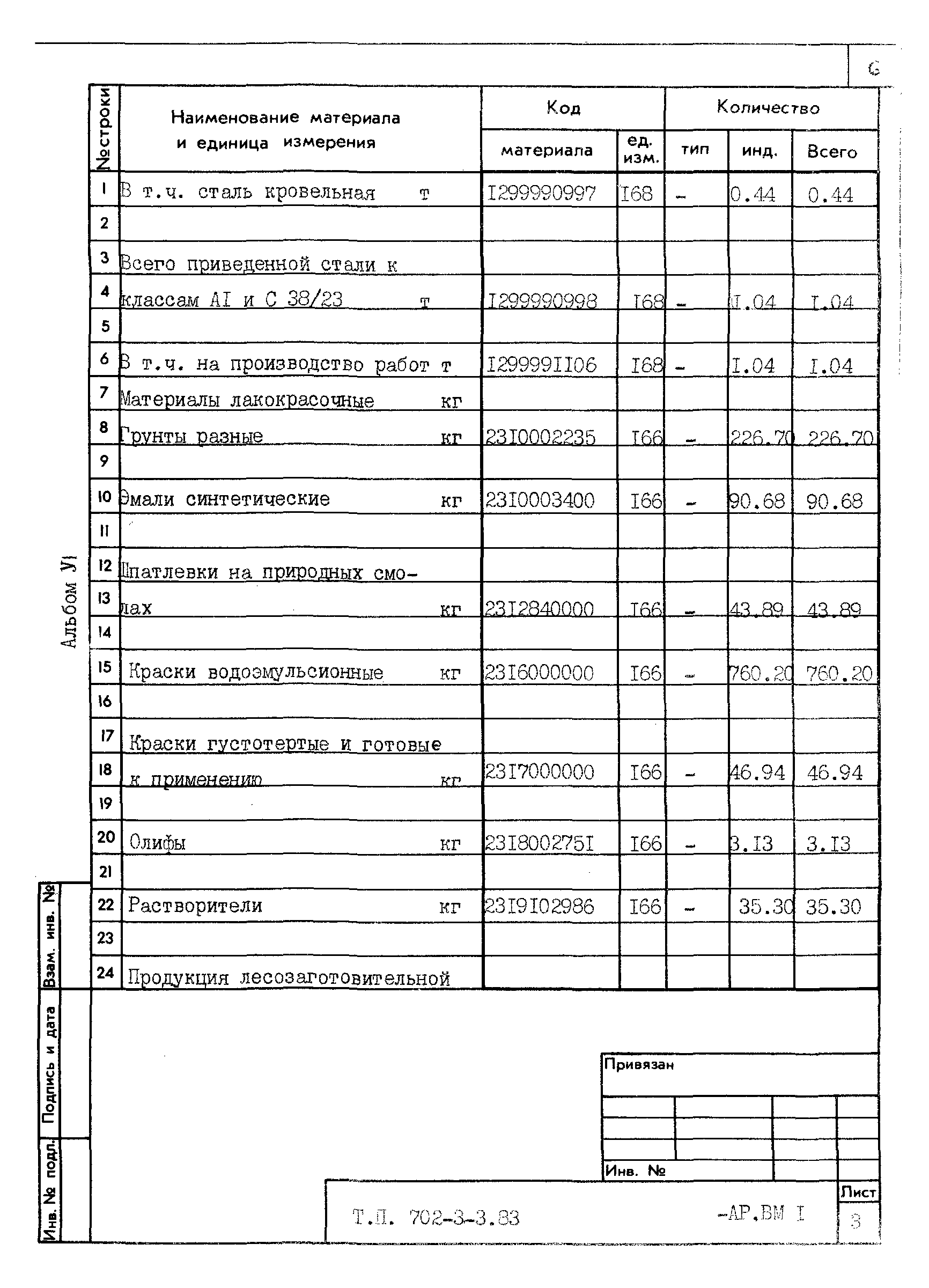 Типовой проект 702-3-3.83