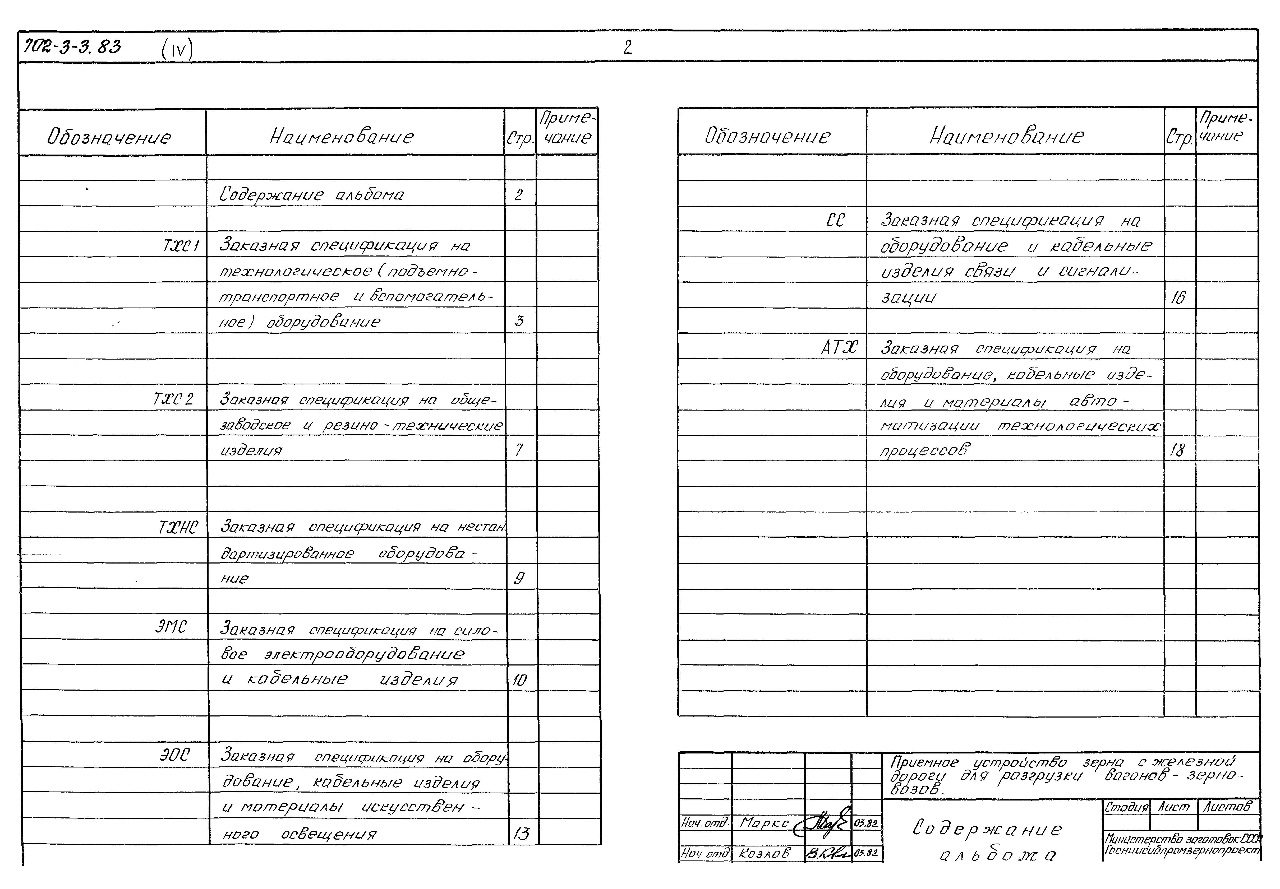 Скачать Типовой проект 702-3-3.83 Альбом IV. Заказные спецификации