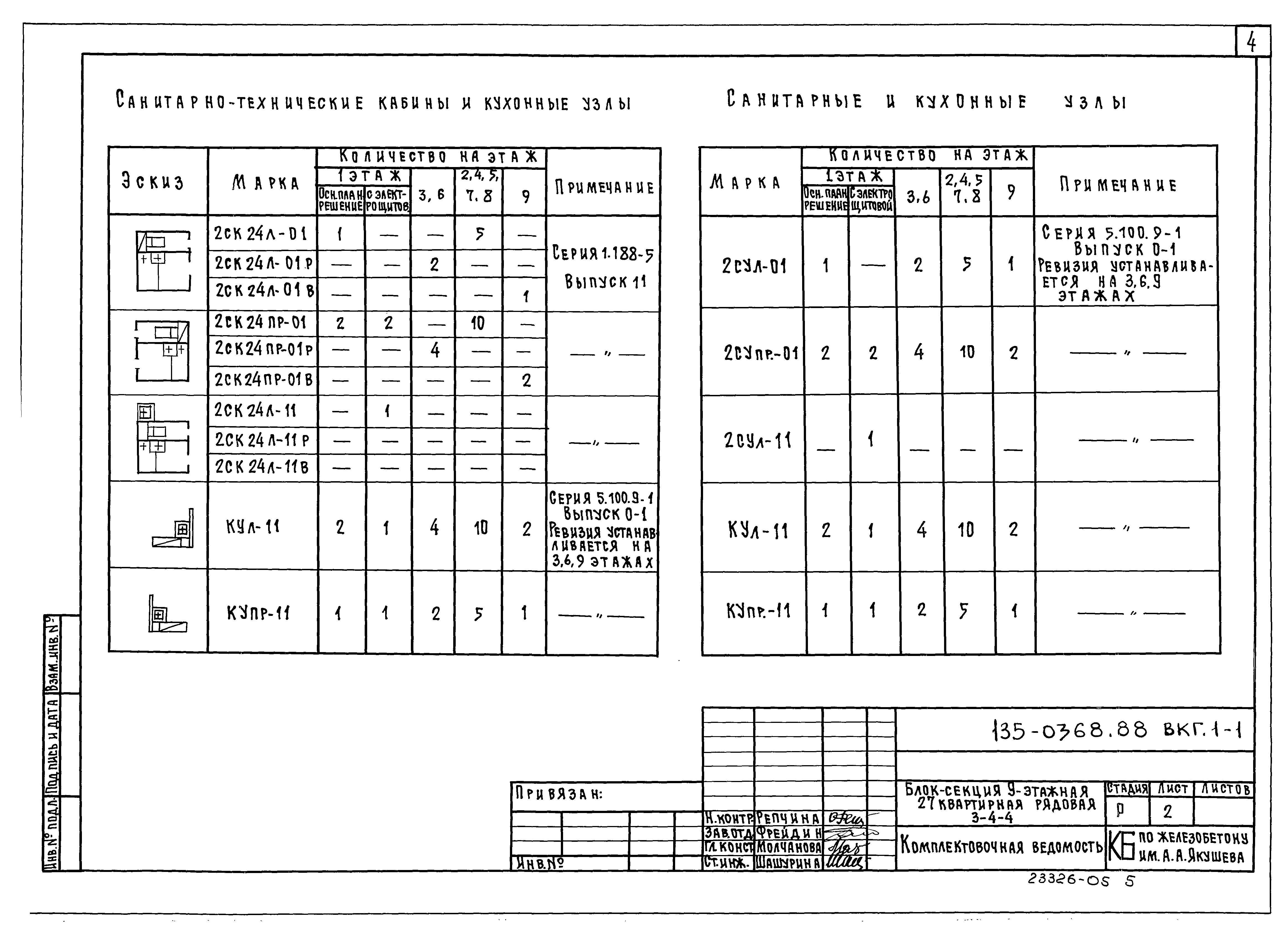 Типовой проект 135-0368.88