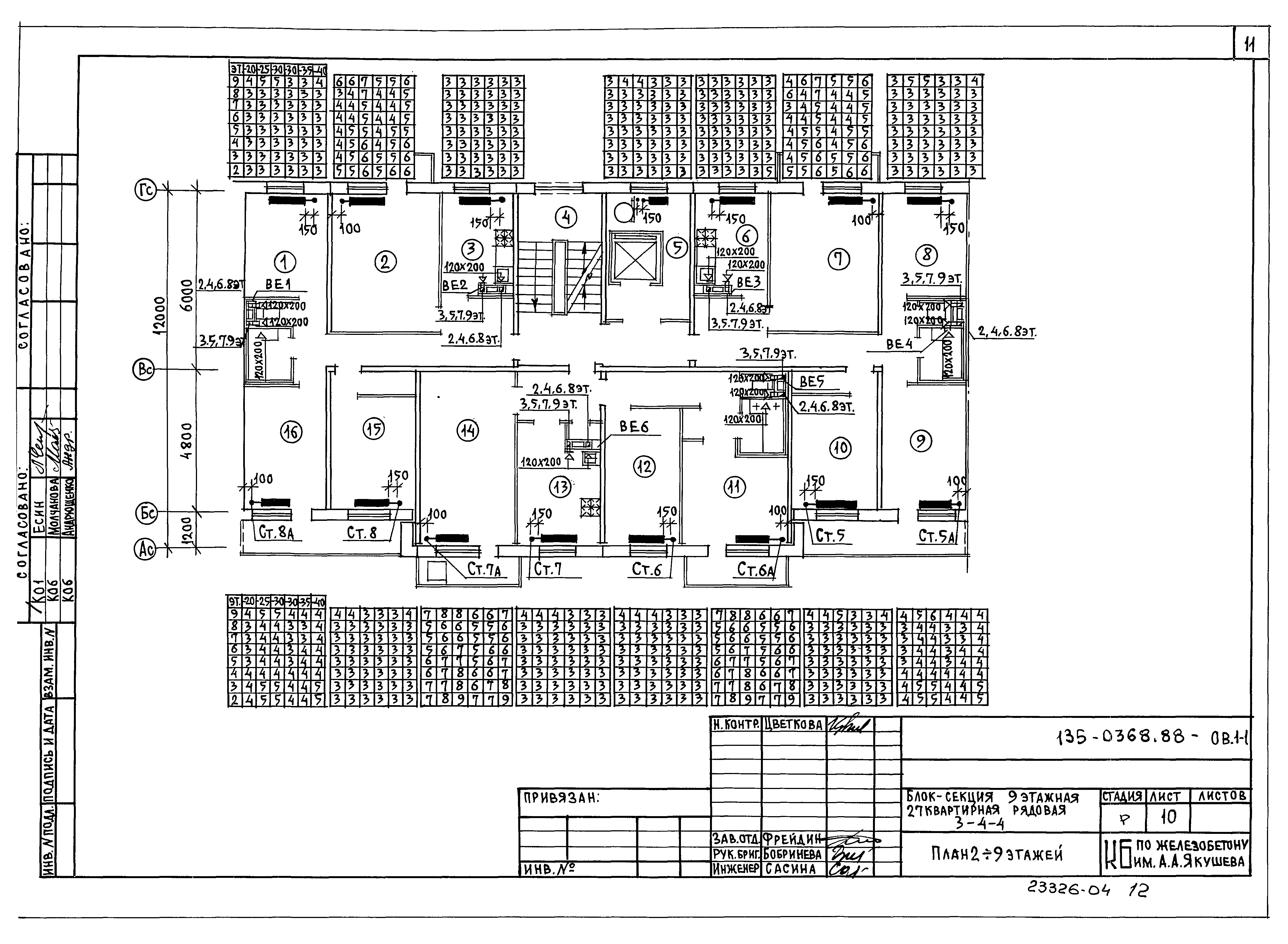 Типовой проект 135-0368.88