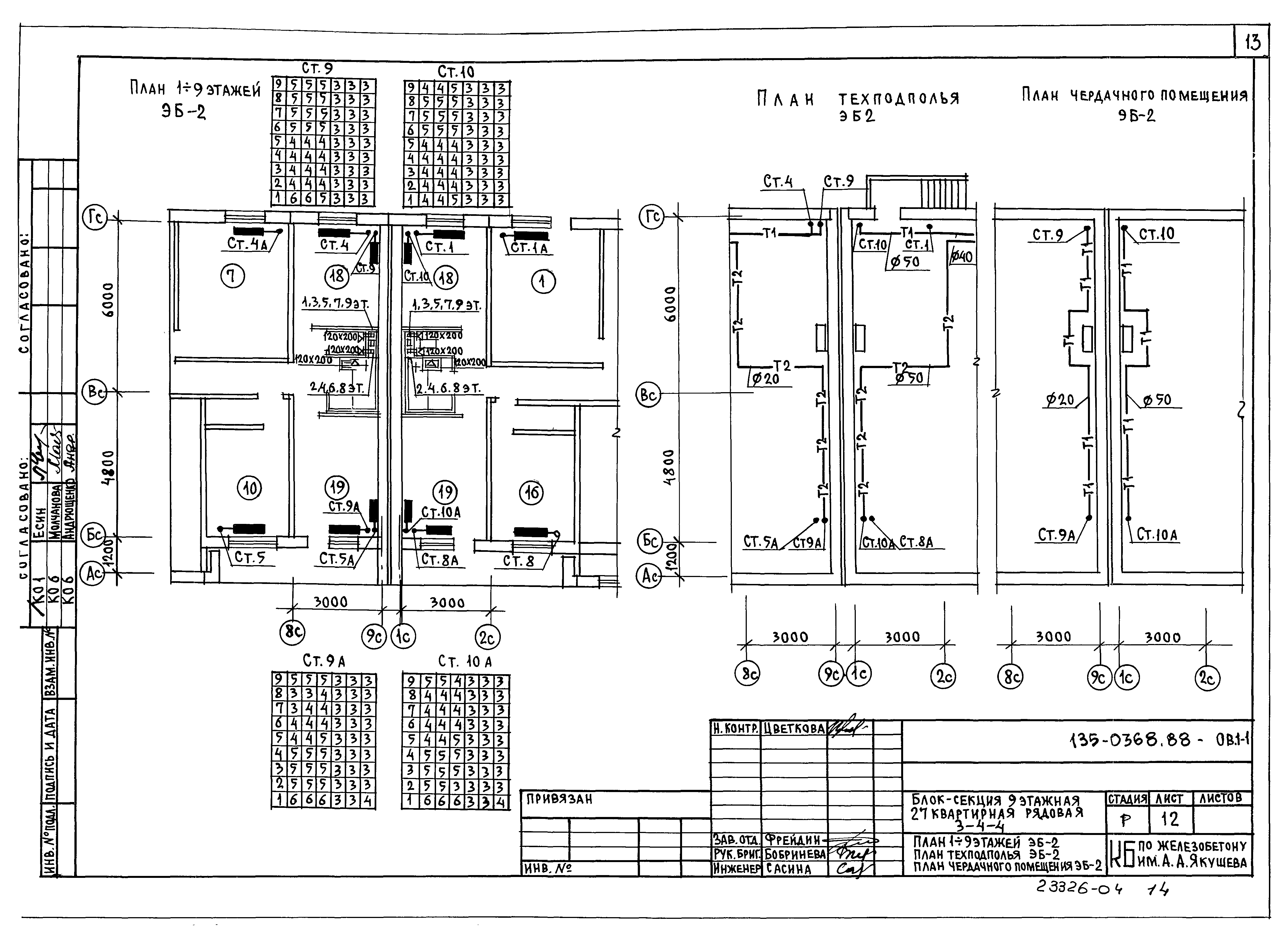 Типовой проект 135-0368.88