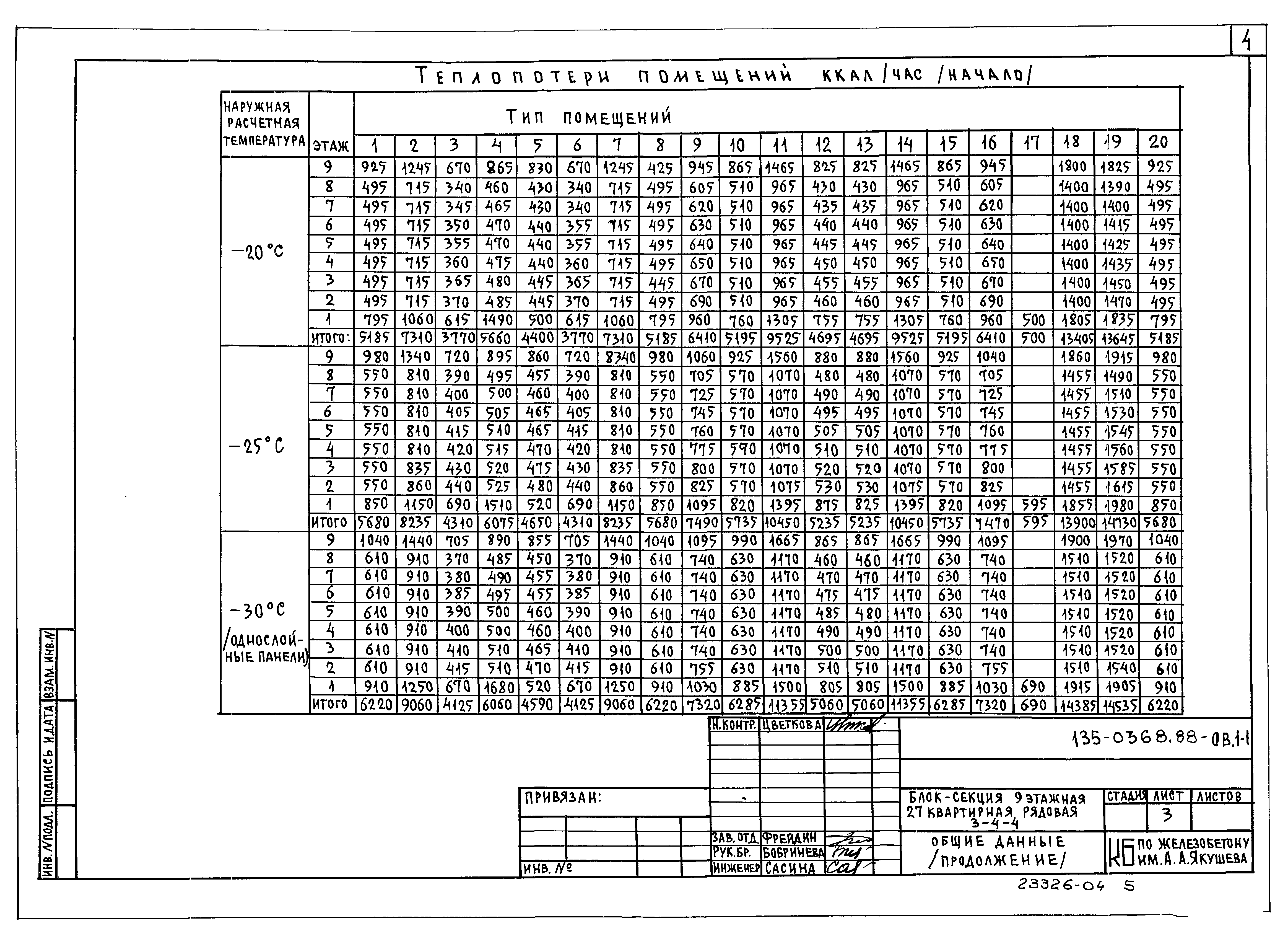 Типовой проект 135-0368.88