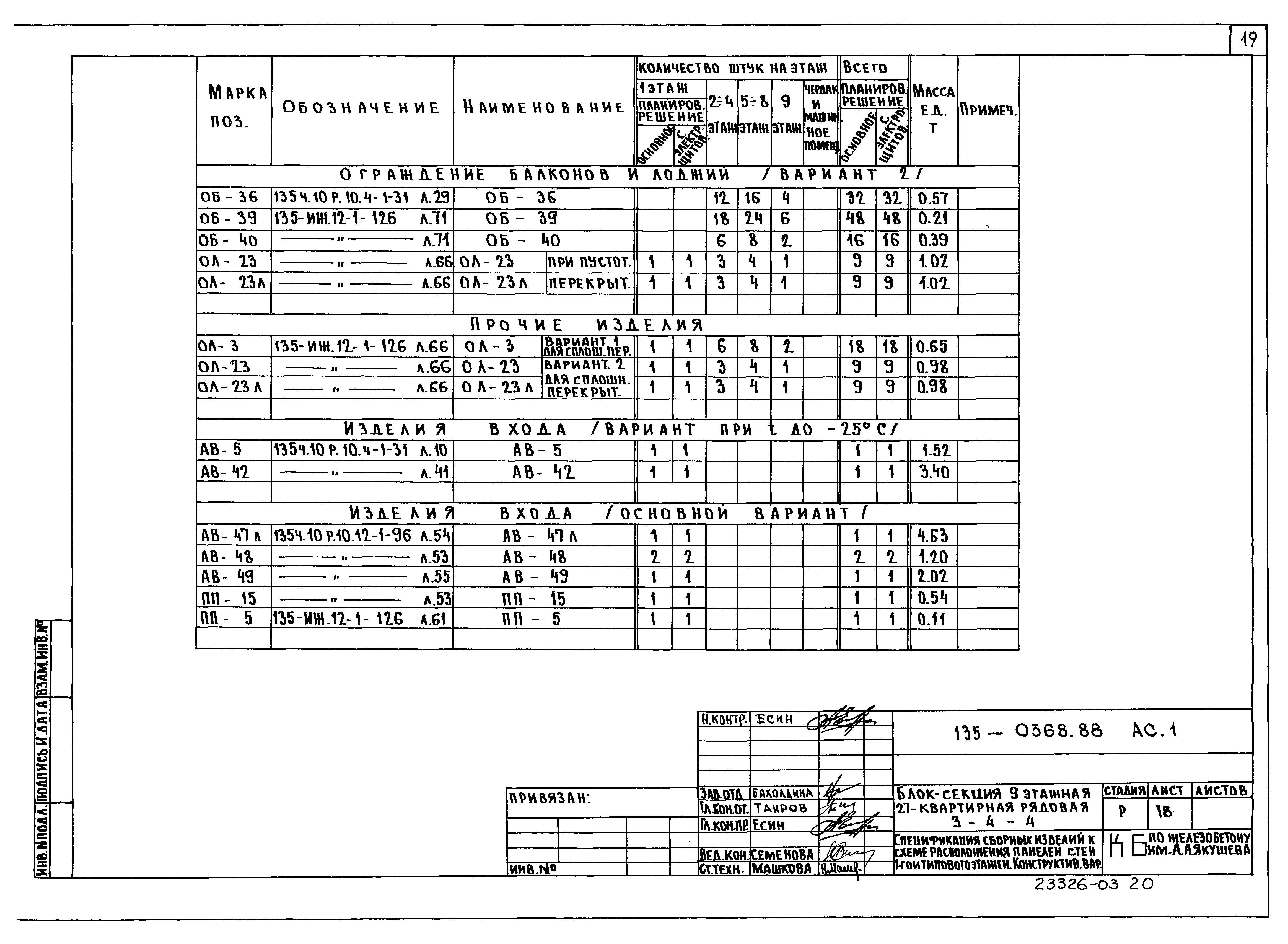 Типовой проект 135-0368.88