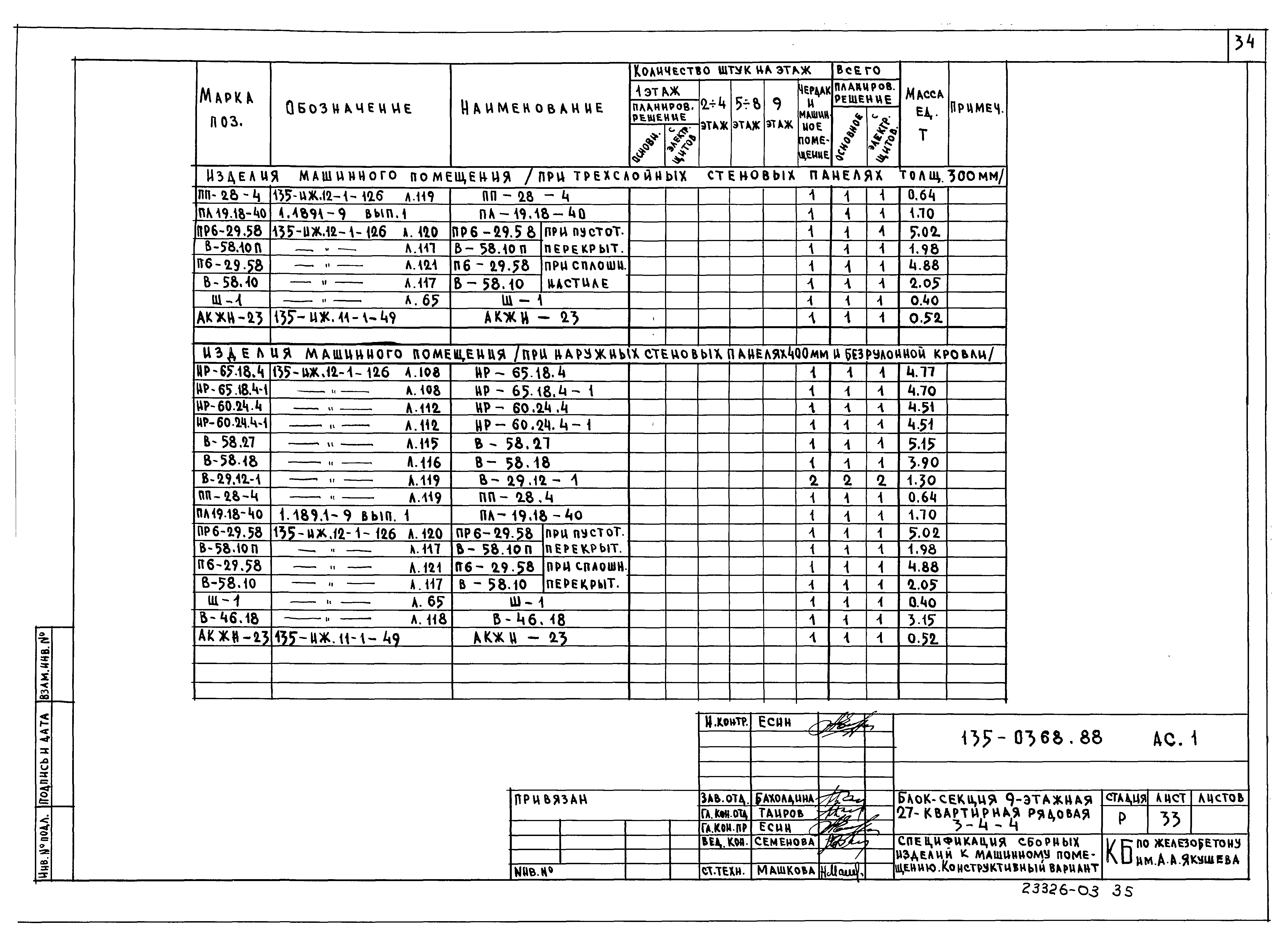 Типовой проект 135-0368.88