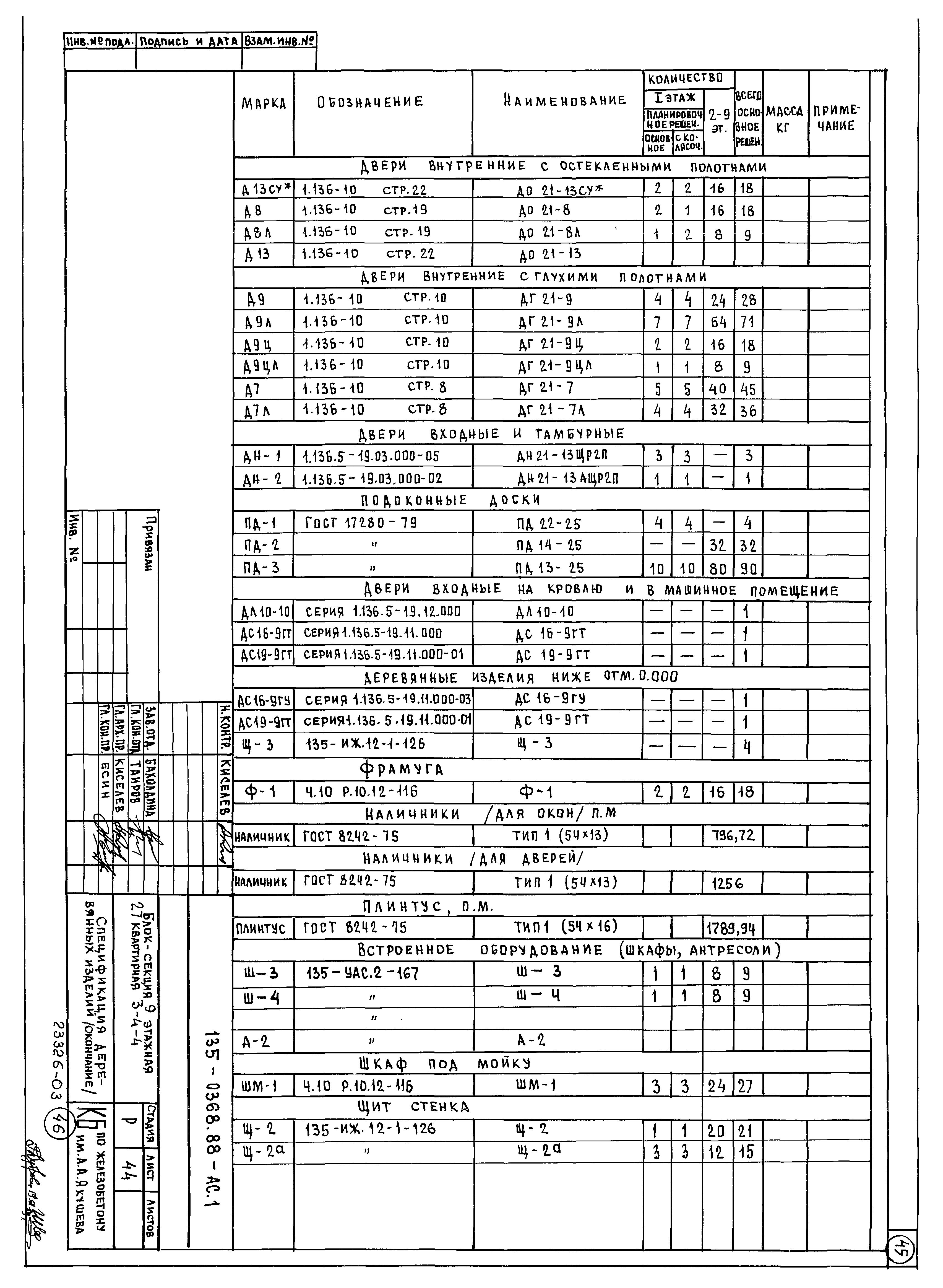 Типовой проект 135-0368.88