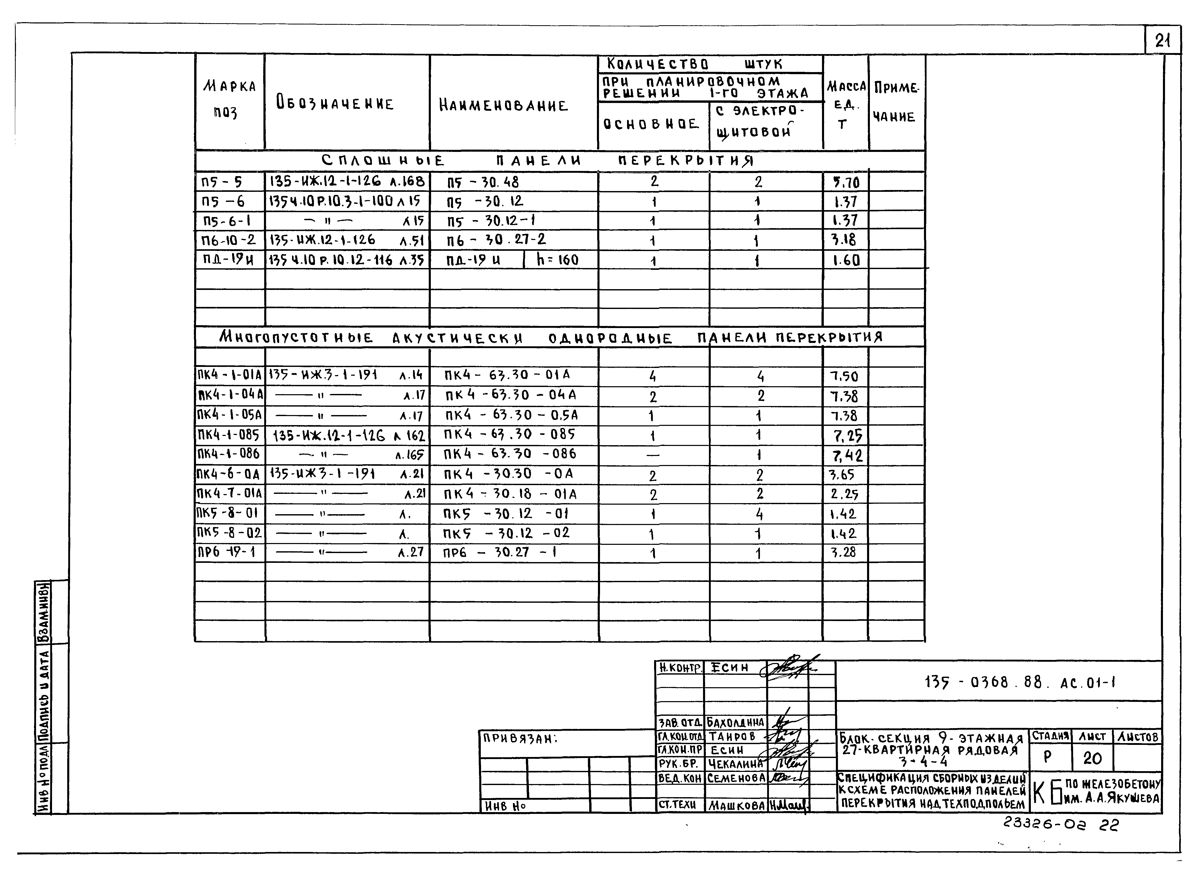 Типовой проект 135-0368.88