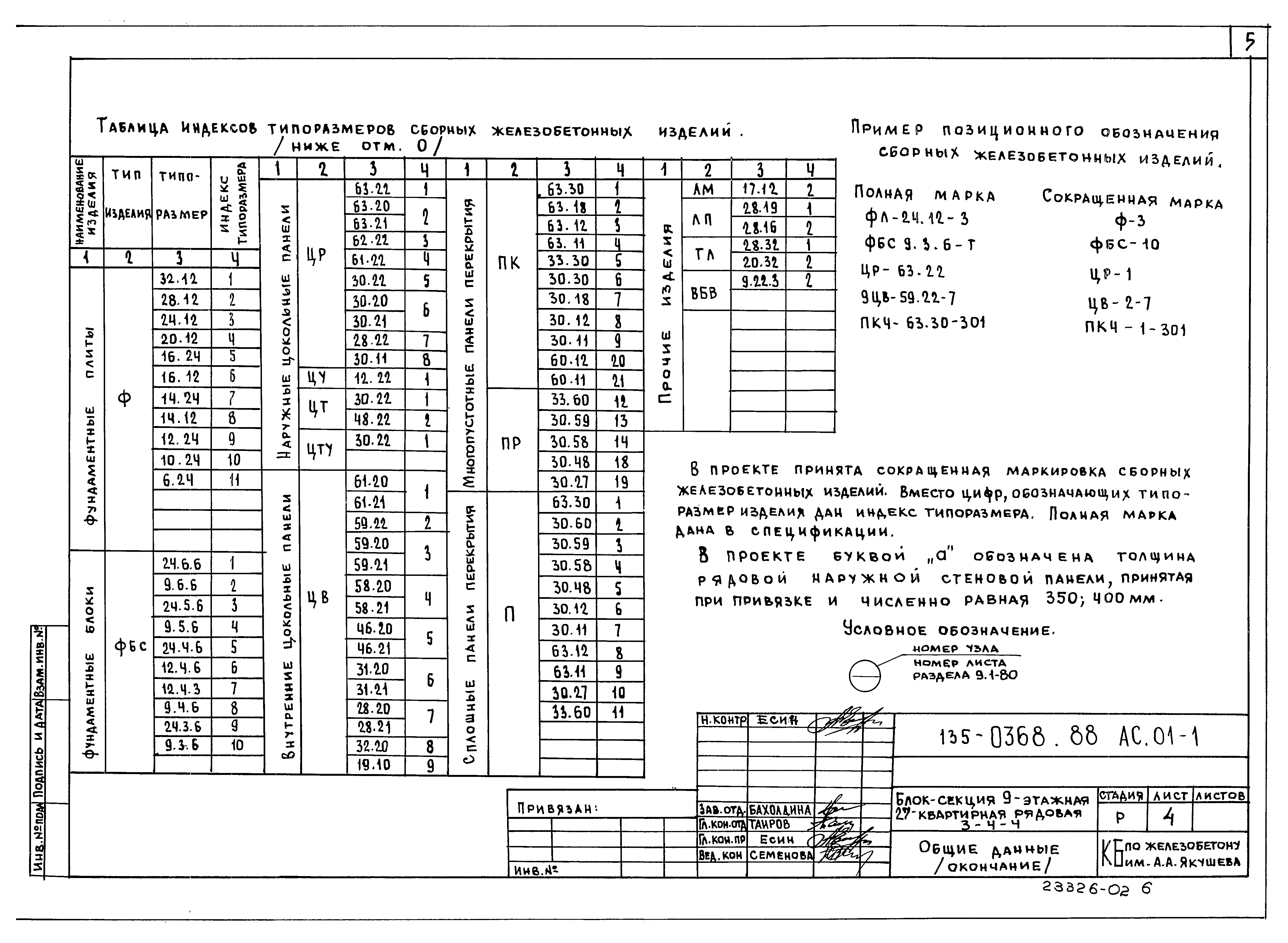 Типовой проект 135-0368.88