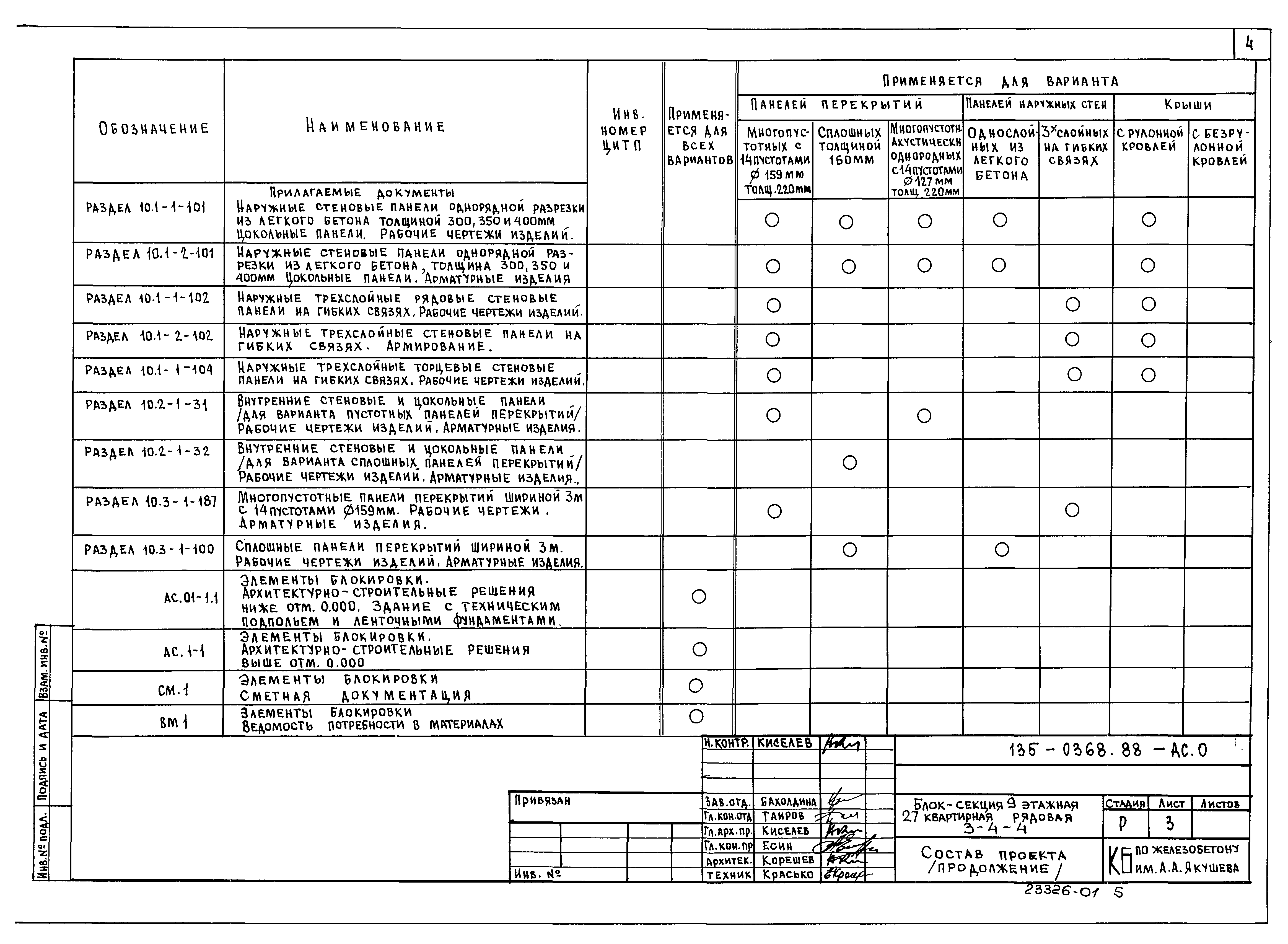 Типовой проект 135-0368.88