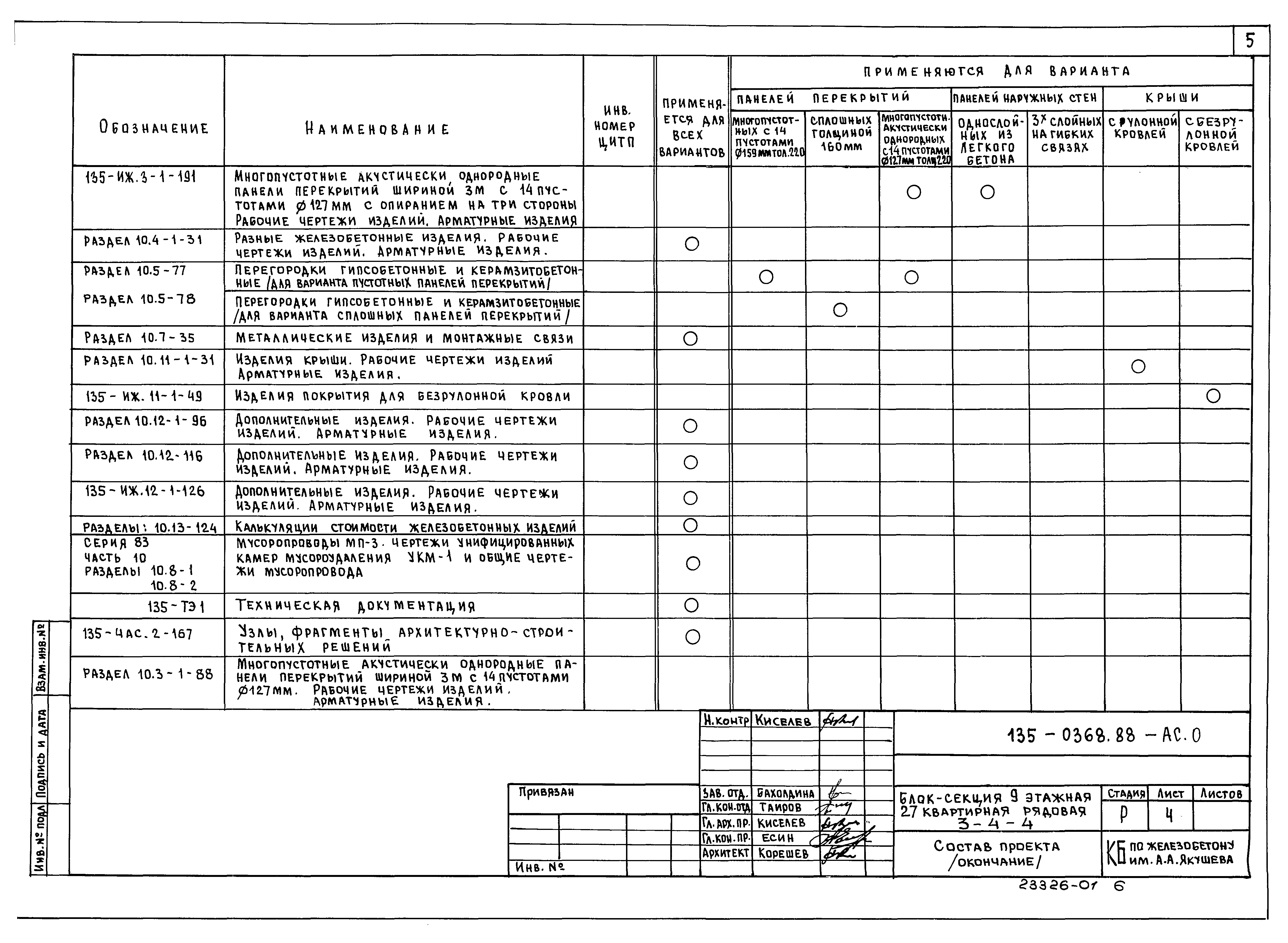 Типовой проект 135-0368.88