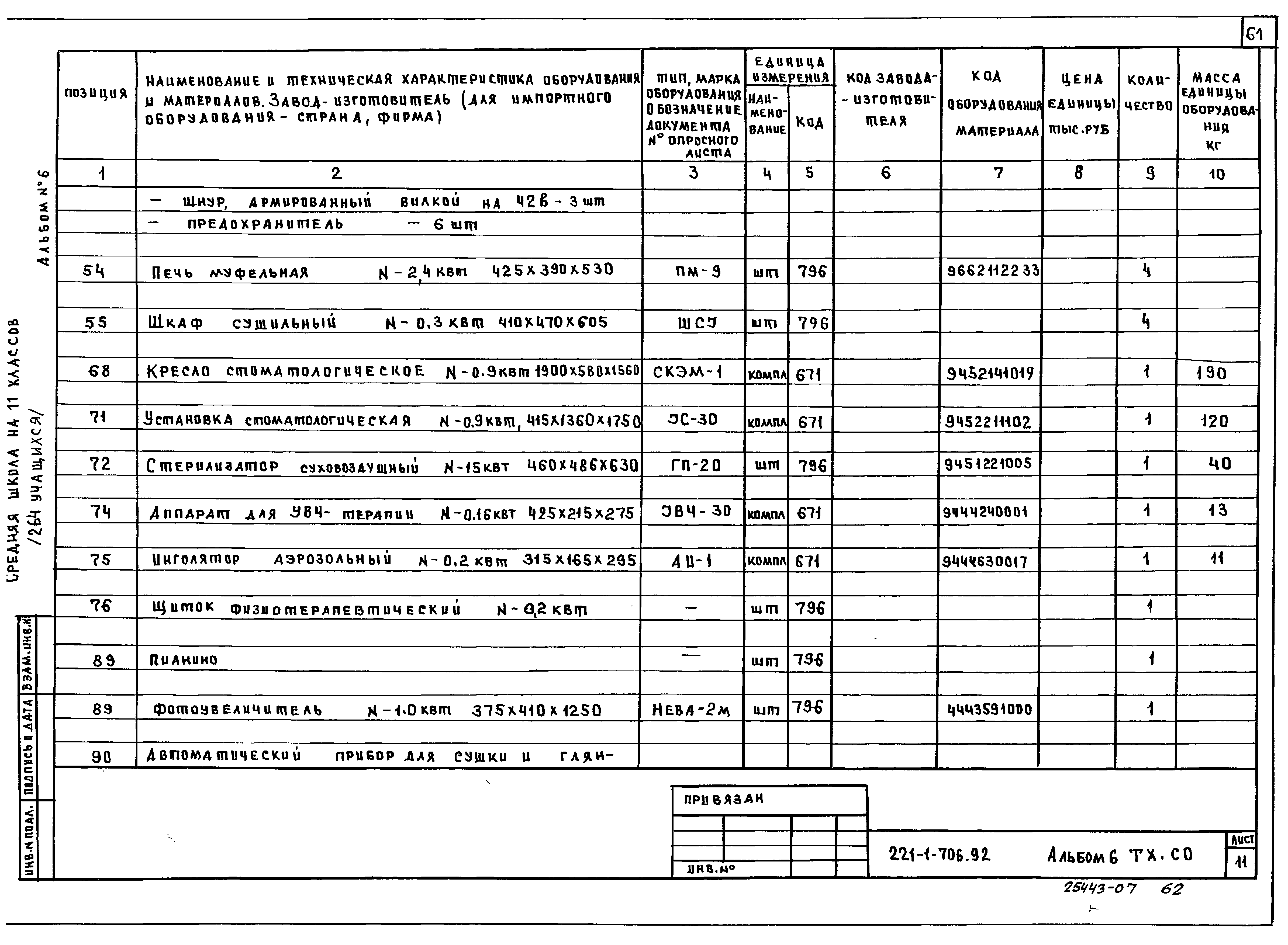 Спецификация оборудования проектной документации