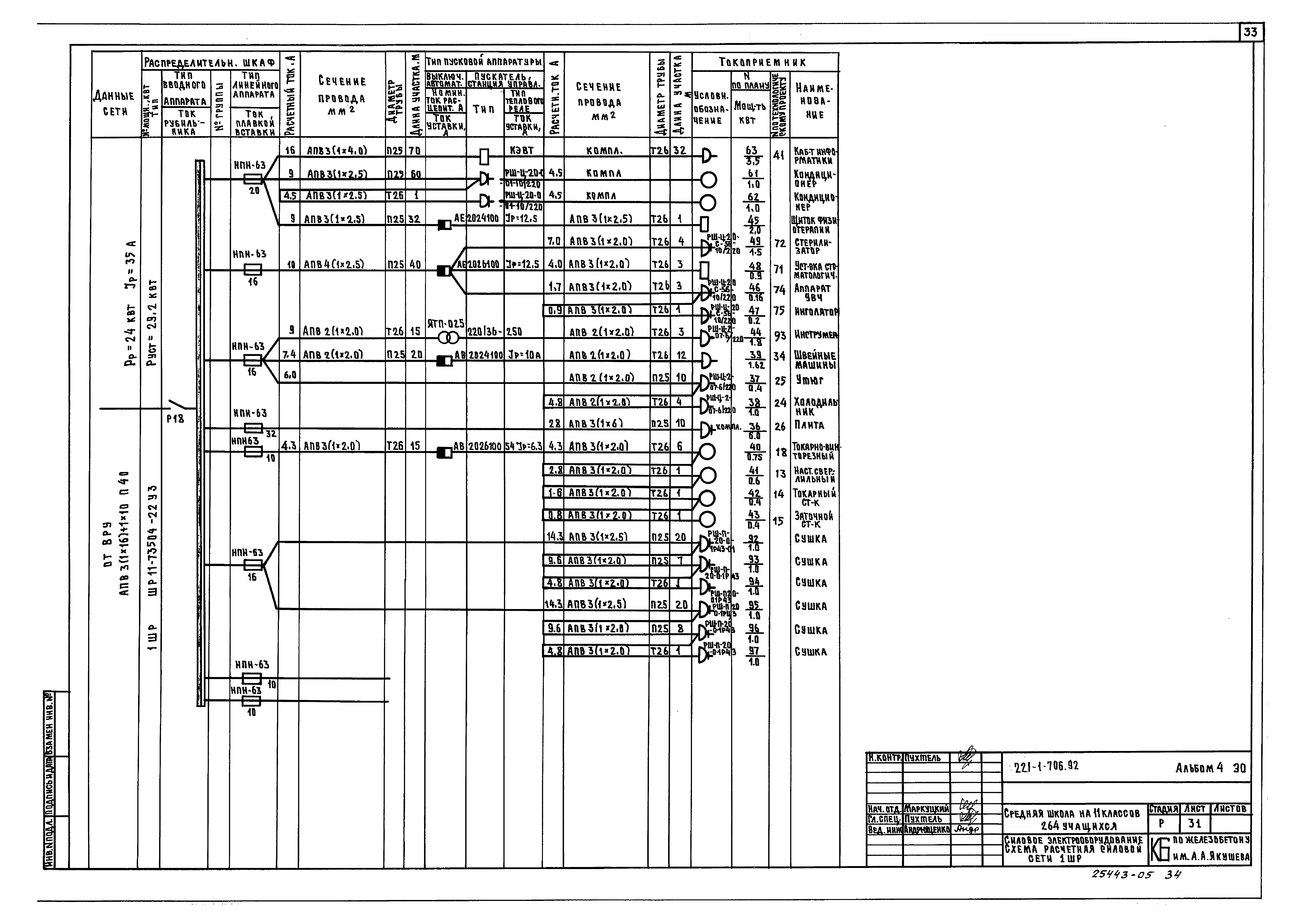 Типовой проект 221-1-706.92