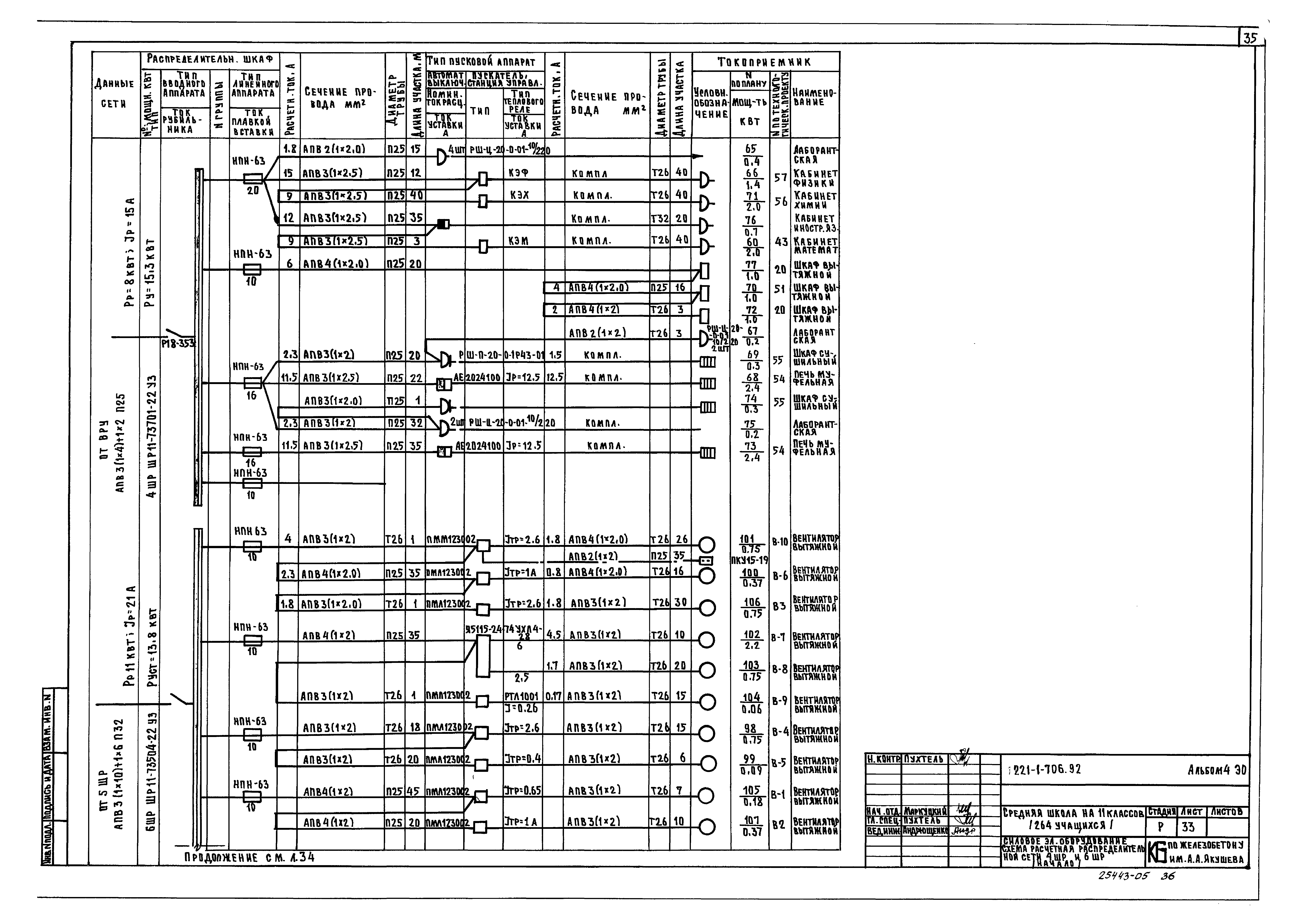 Типовой проект 221-1-706.92