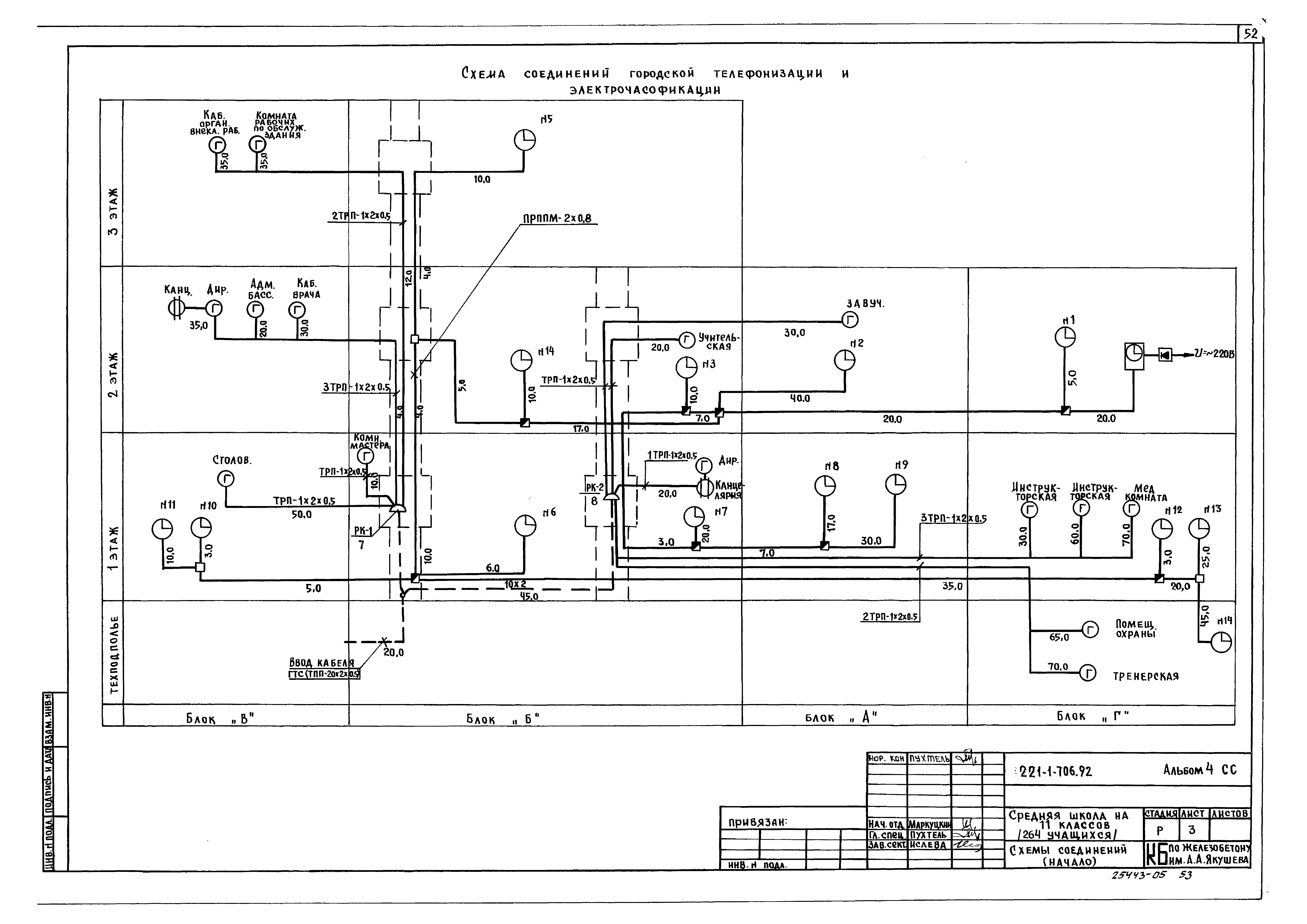 Типовой проект 221-1-706.92