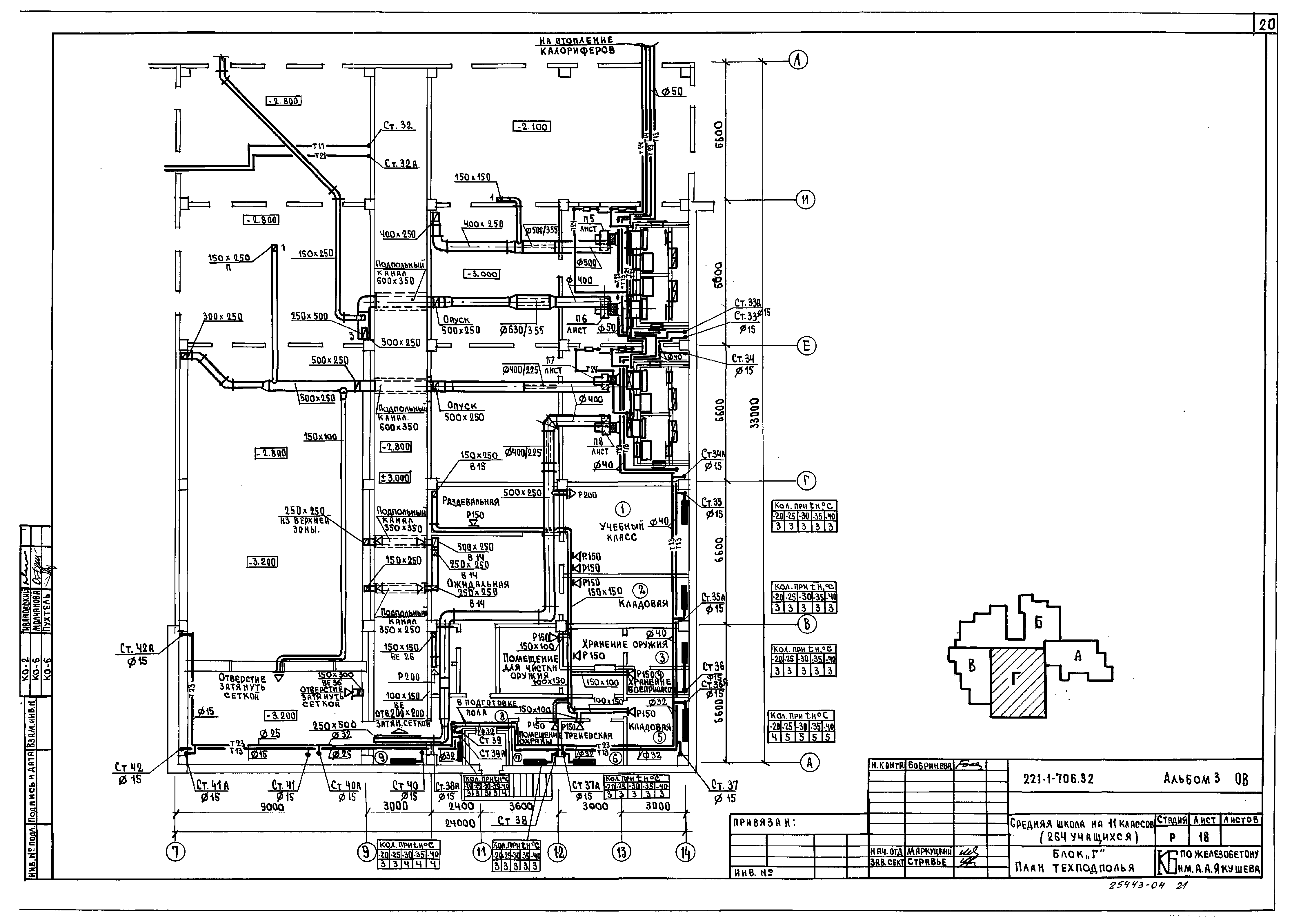Типовой проект 221-1-706.92